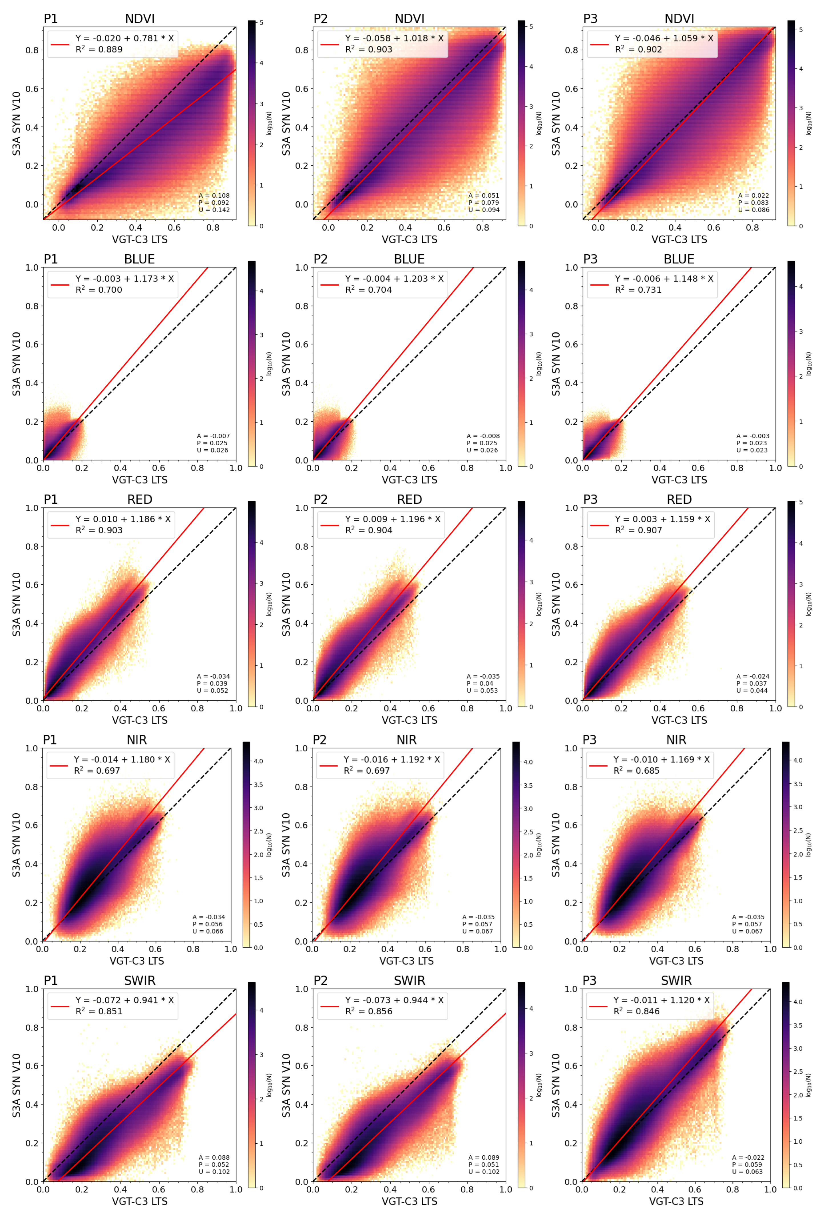 Preprints 116971 g003