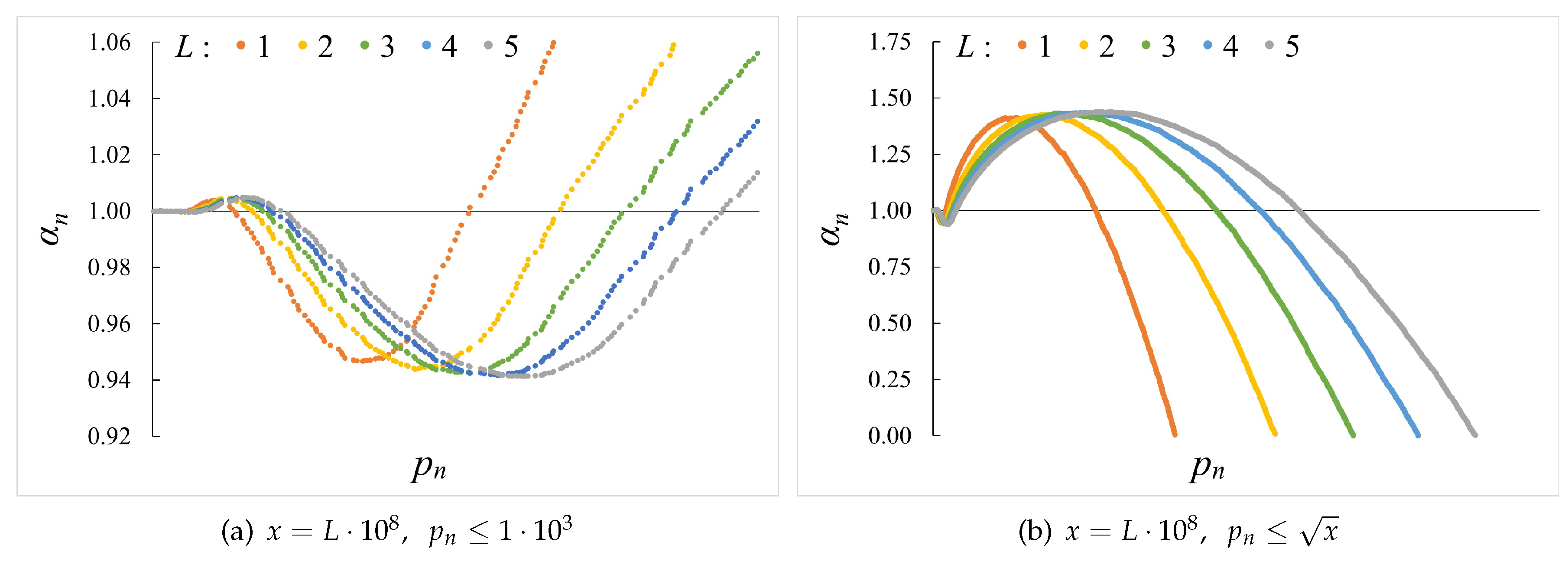 Preprints 81932 g001