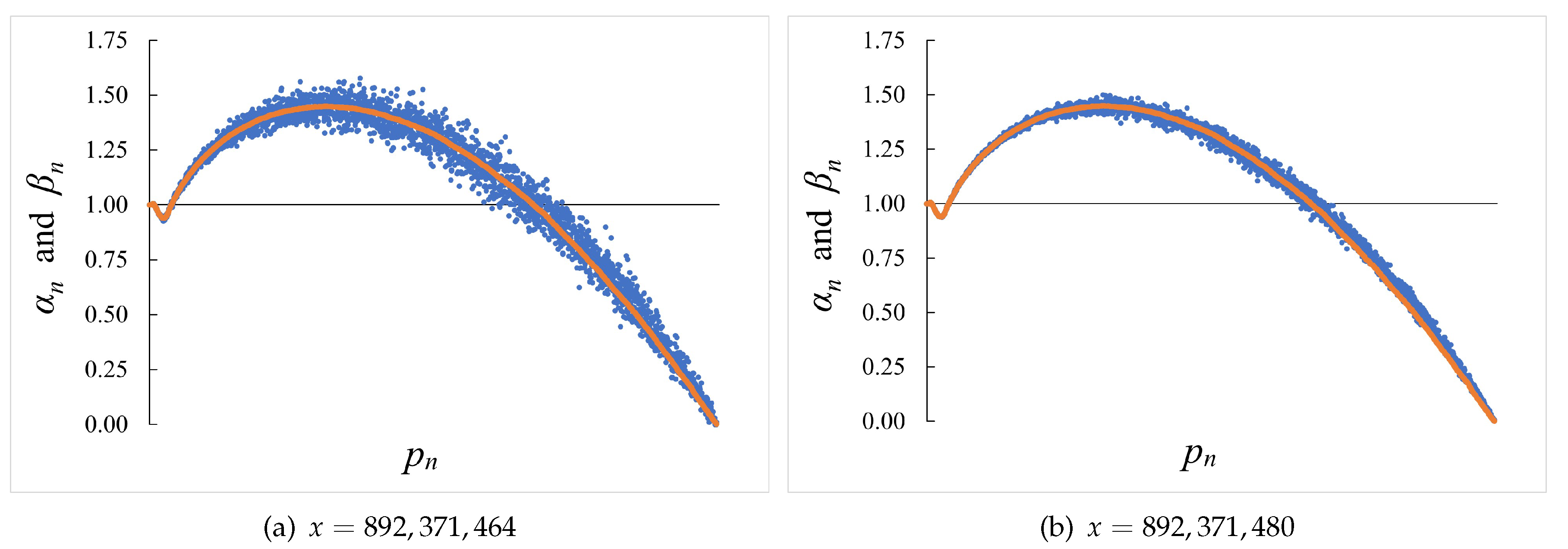 Preprints 81932 g002