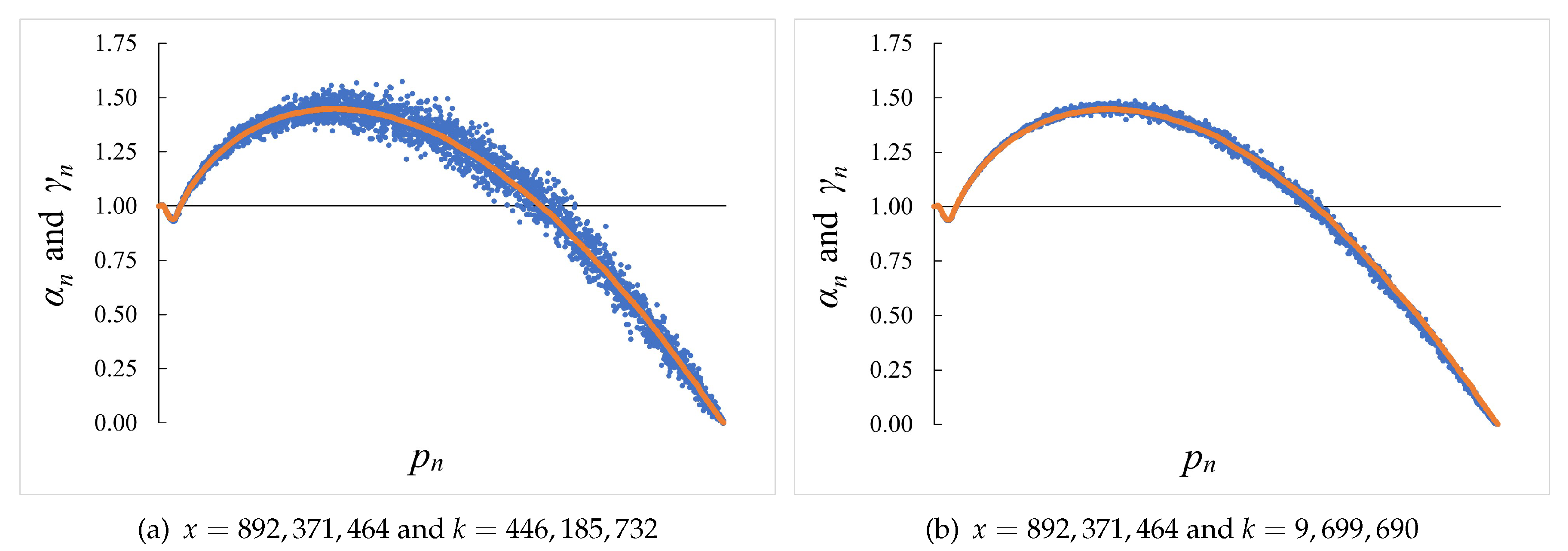 Preprints 81932 g003