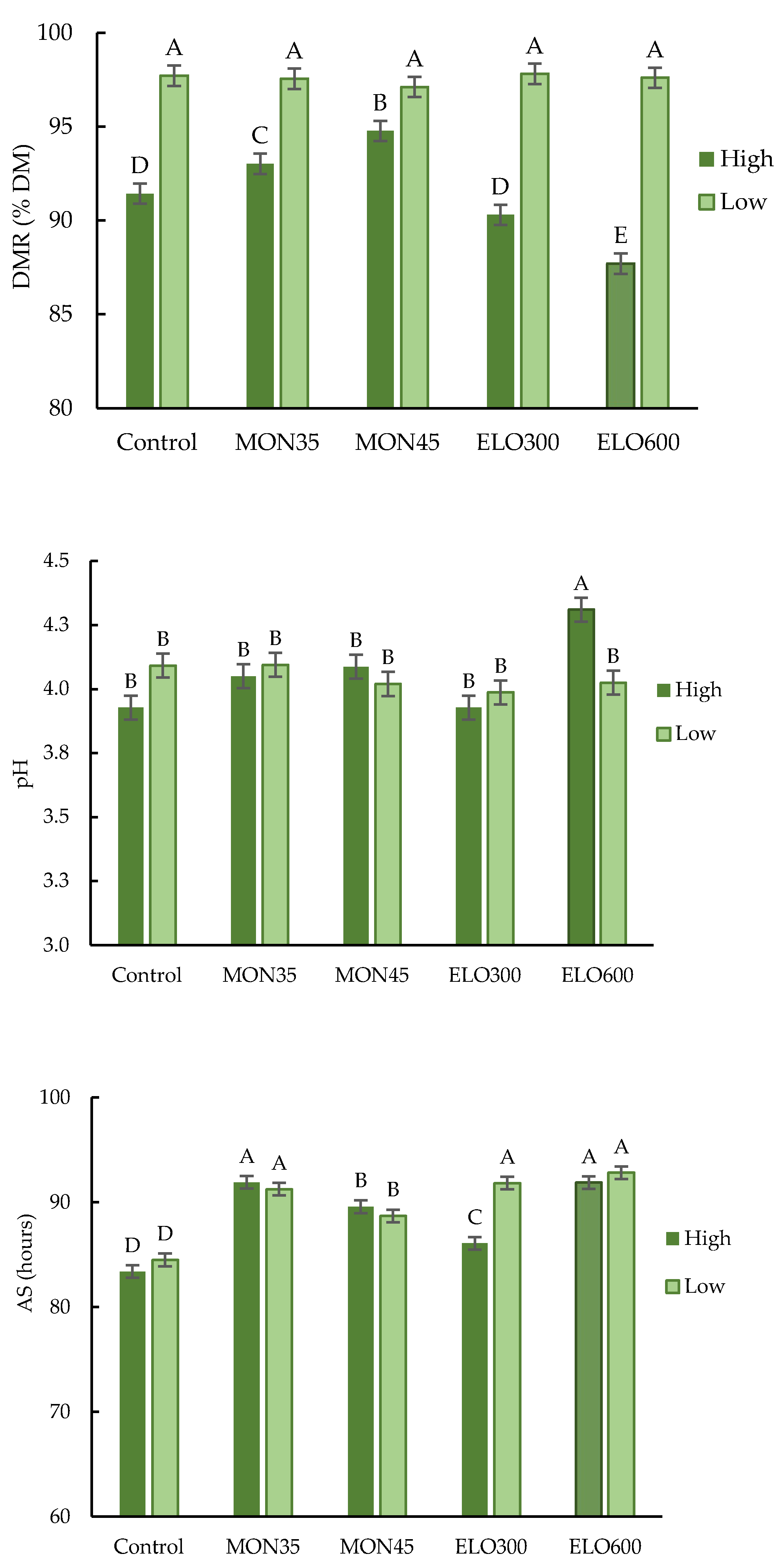 Preprints 112254 g001a