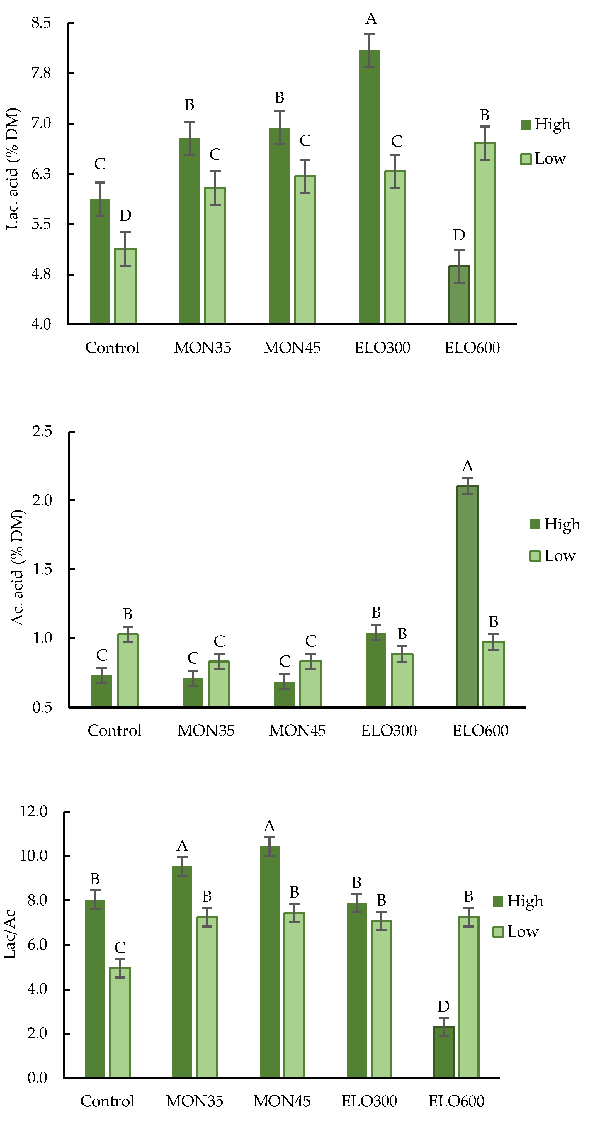 Preprints 112254 g001b