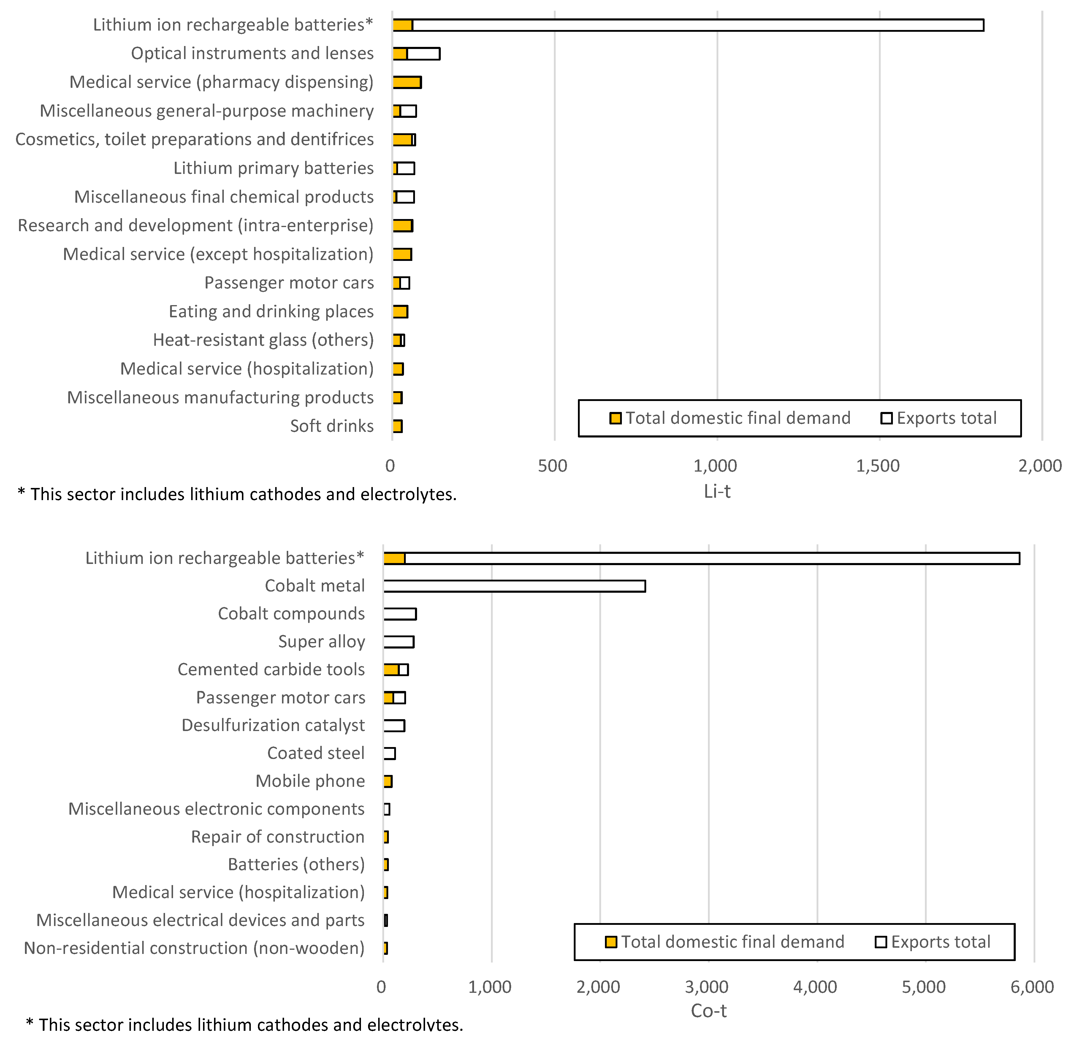 Preprints 92479 g002