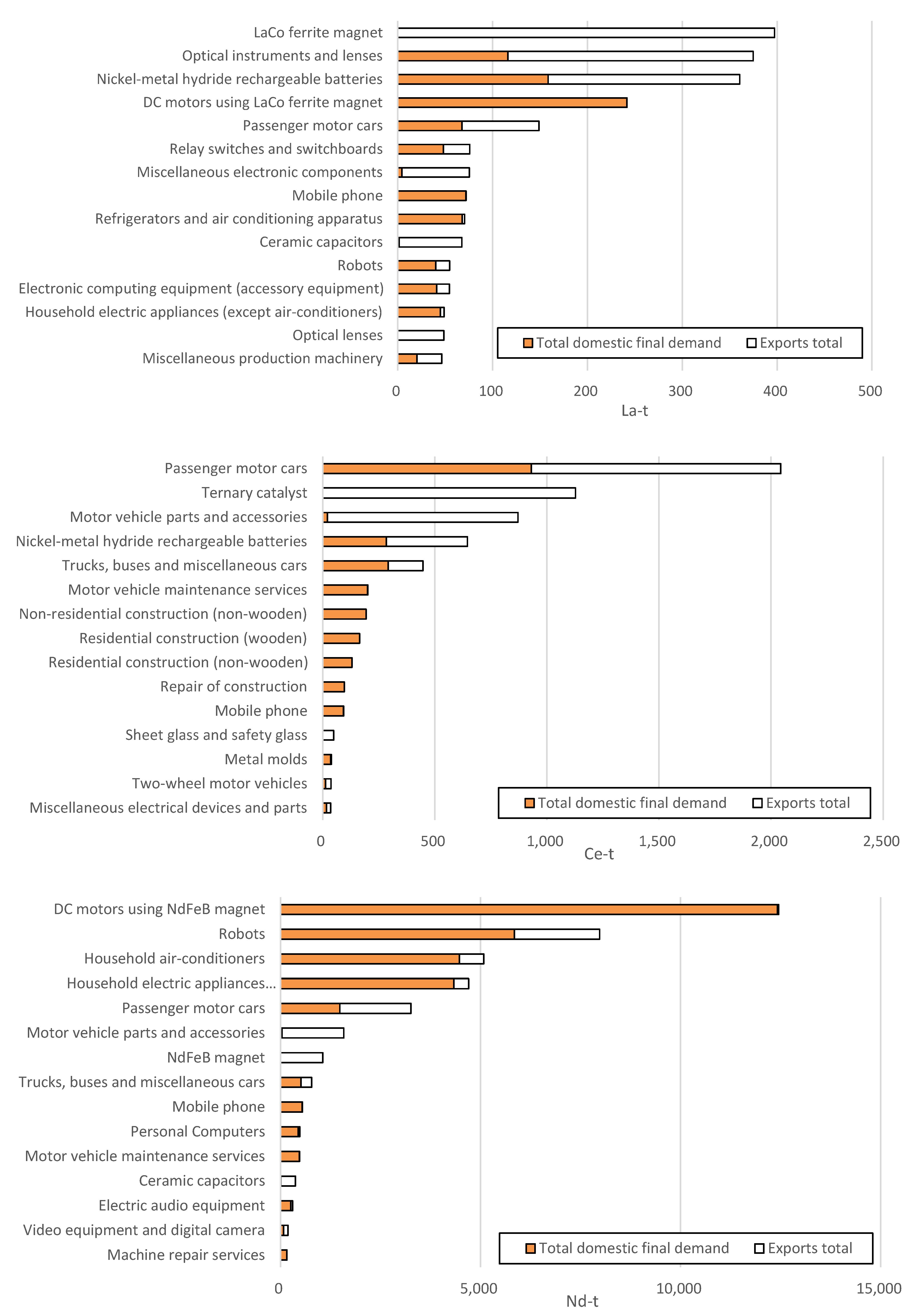 Preprints 92479 g003b