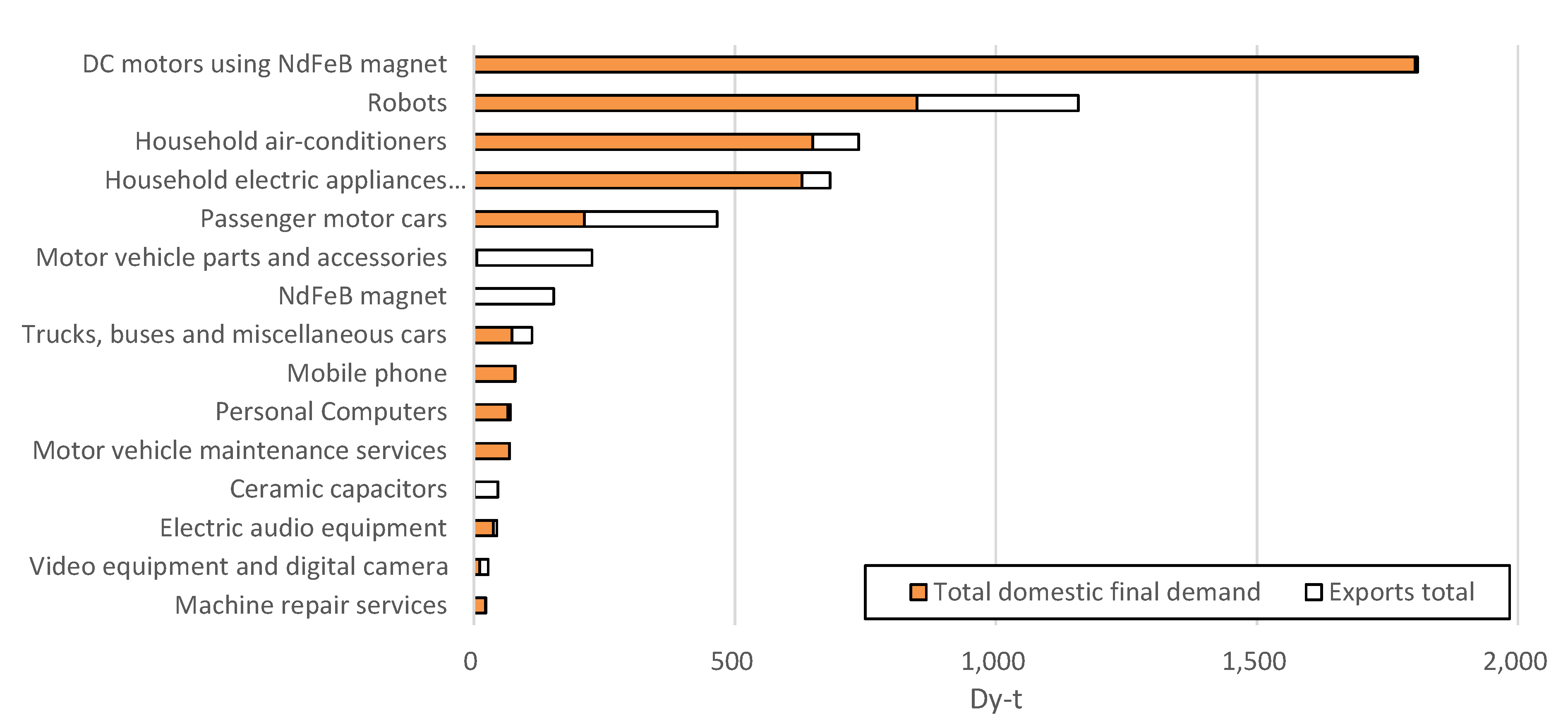 Preprints 92479 g003c