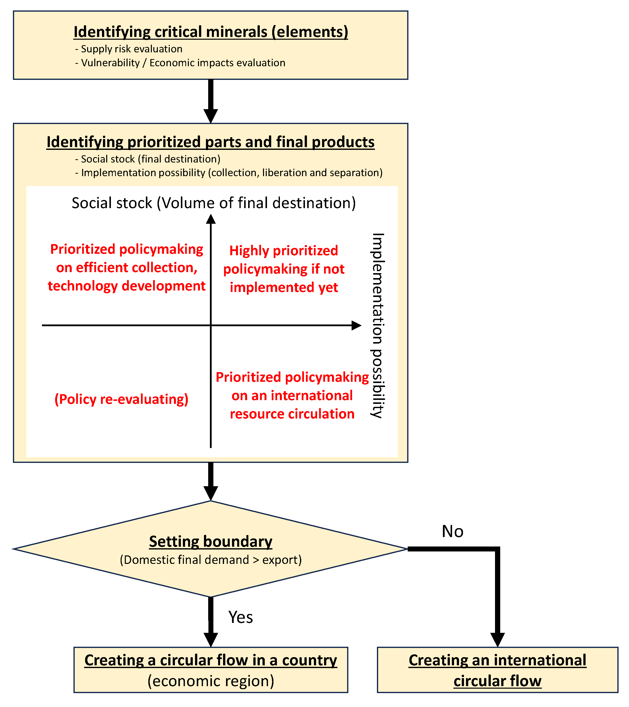 Preprints 92479 g005