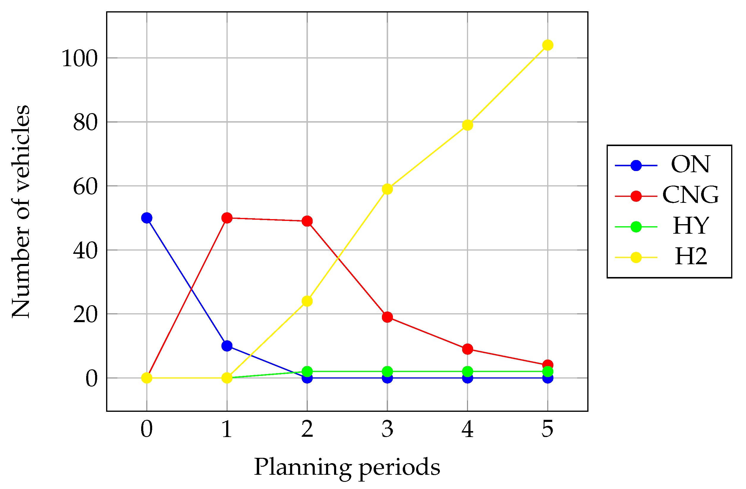 Preprints 90795 g003