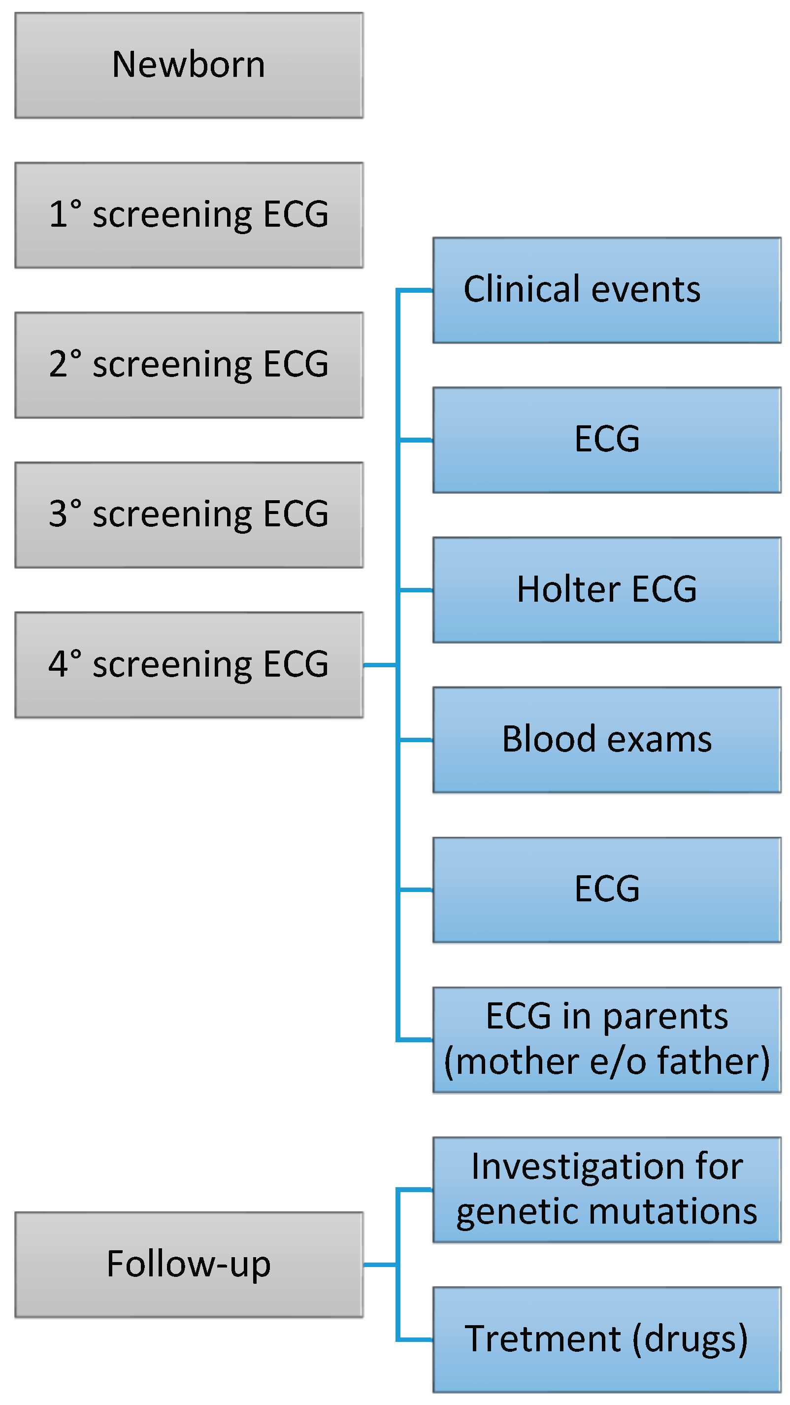 Preprints 99235 g001