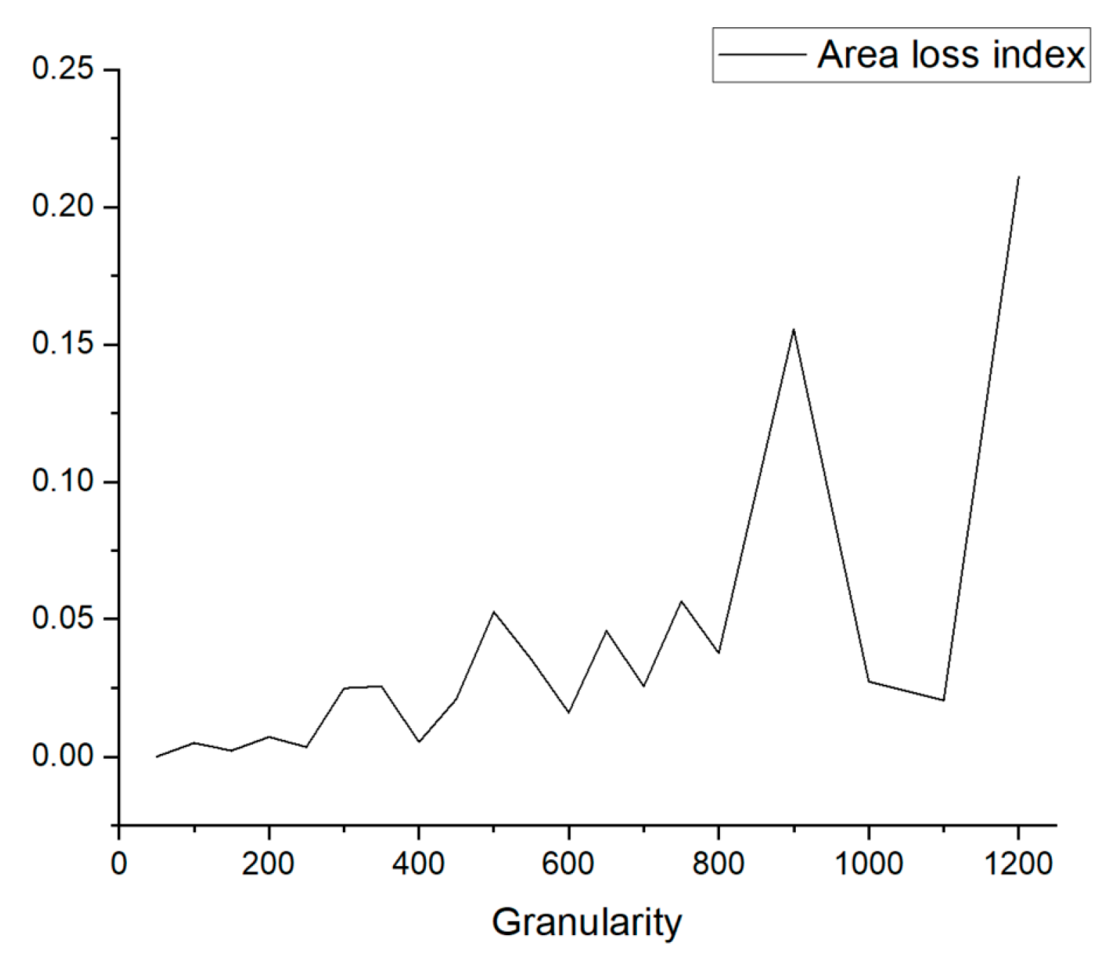 Preprints 88490 g002