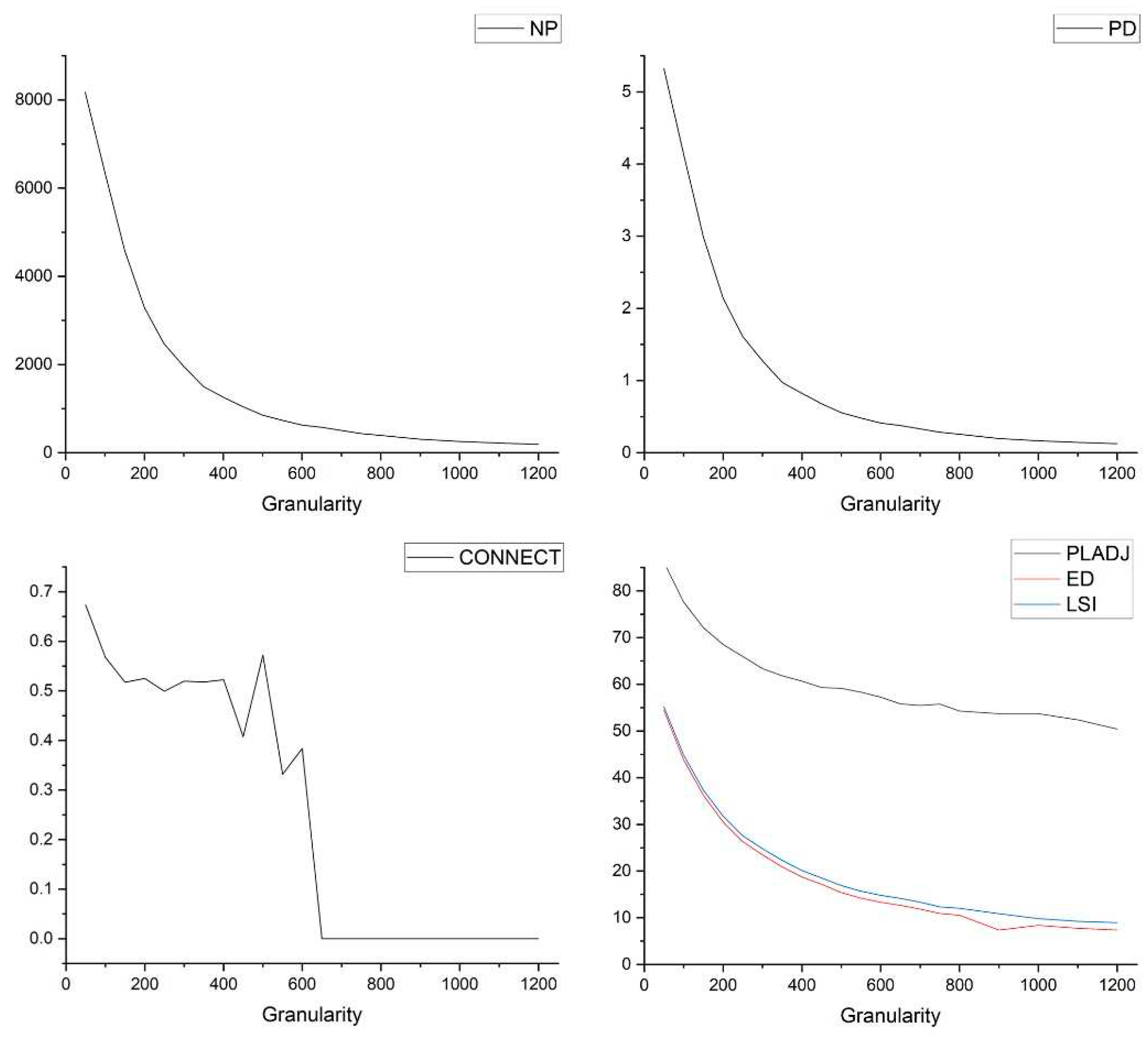 Preprints 88490 g003