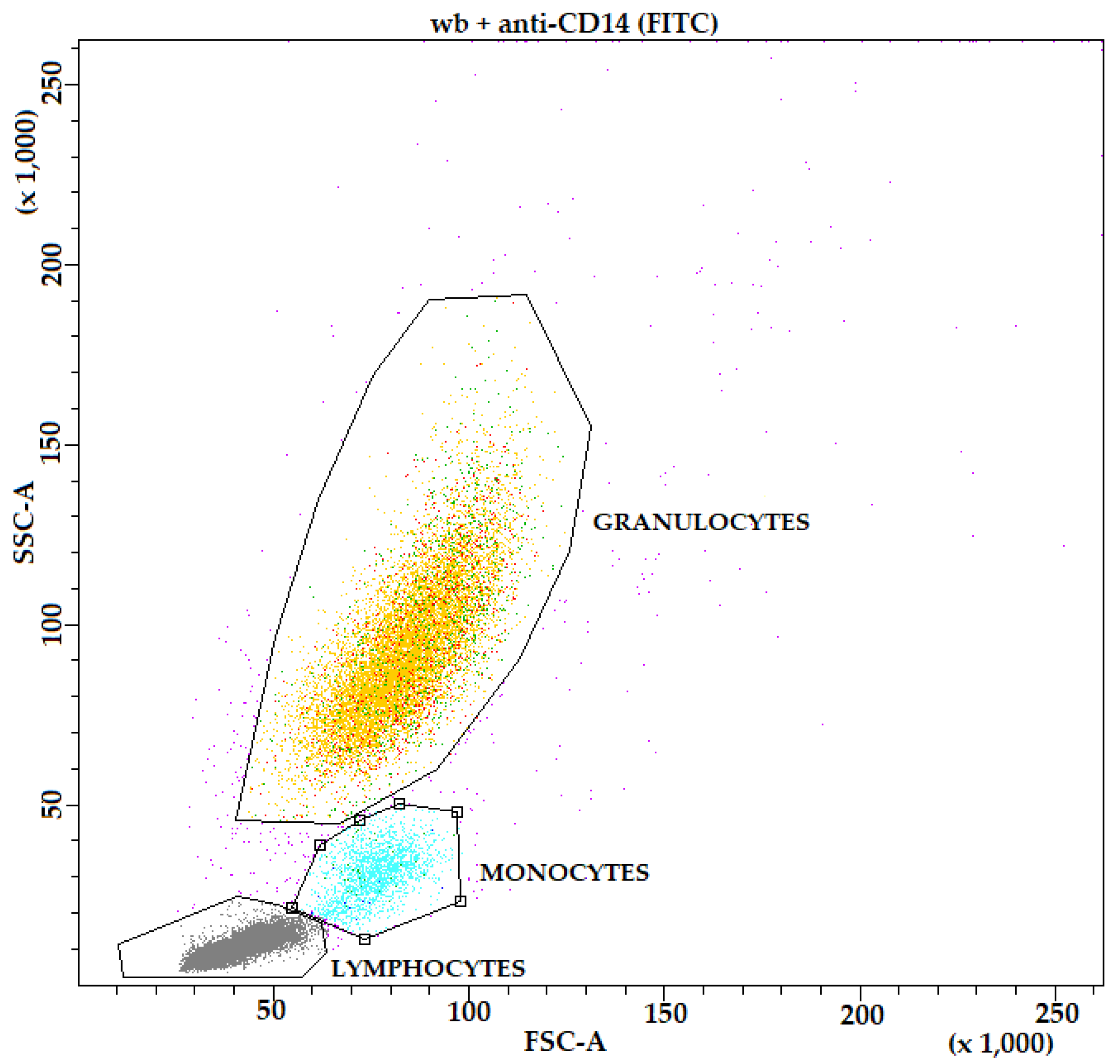 Preprints 74426 g001