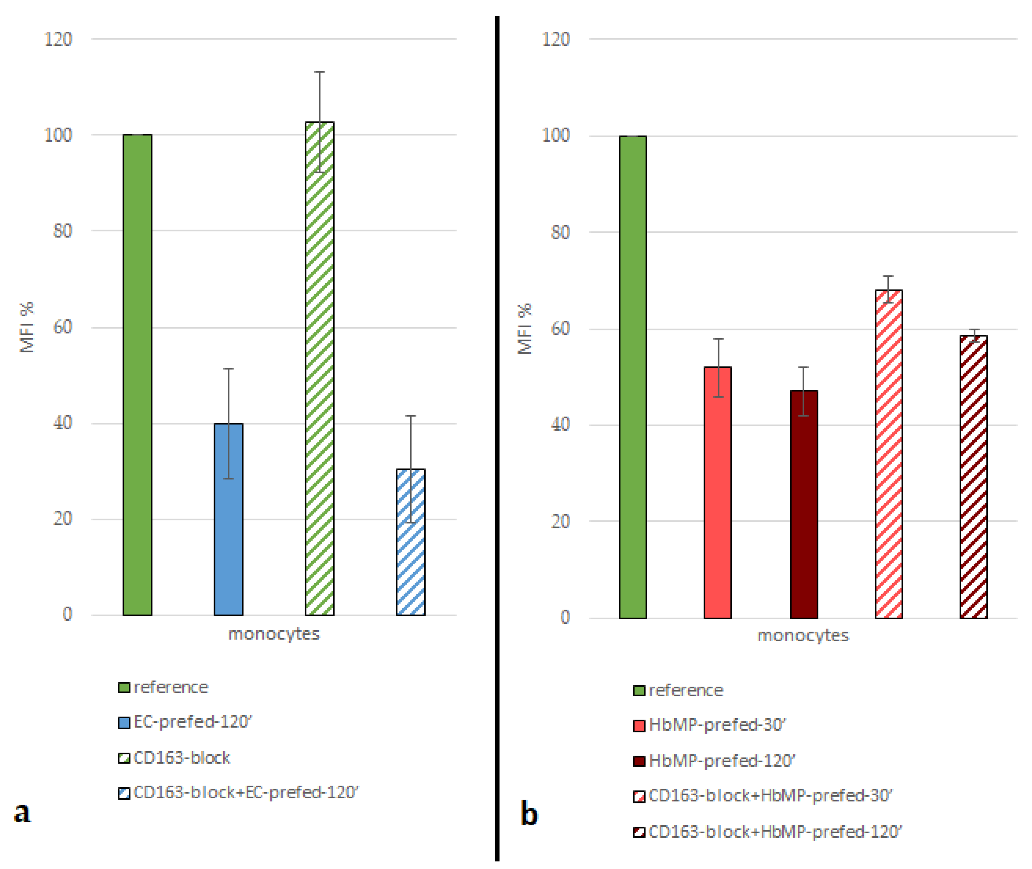 Preprints 74426 g002