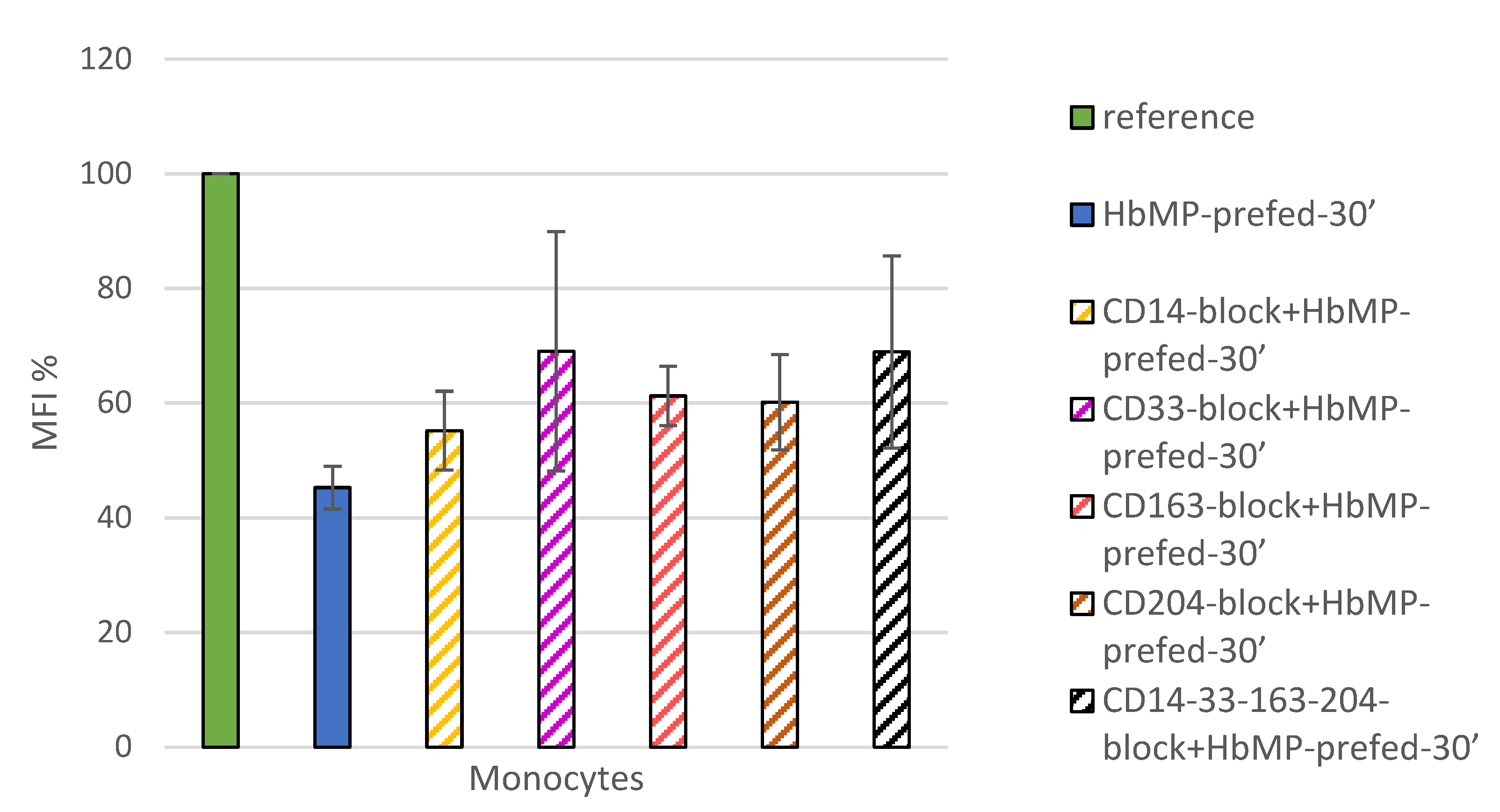 Preprints 74426 g003