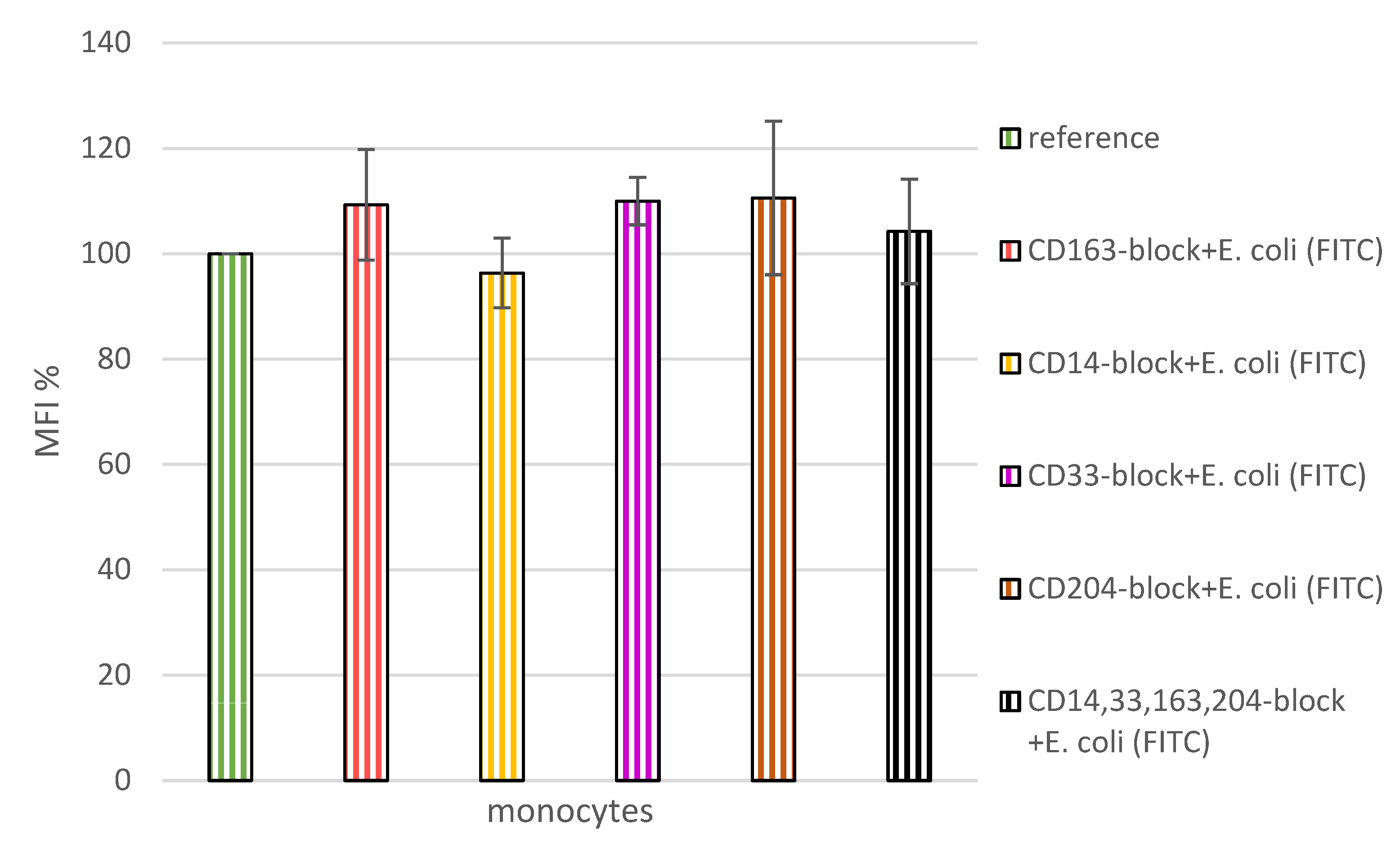 Preprints 74426 g004