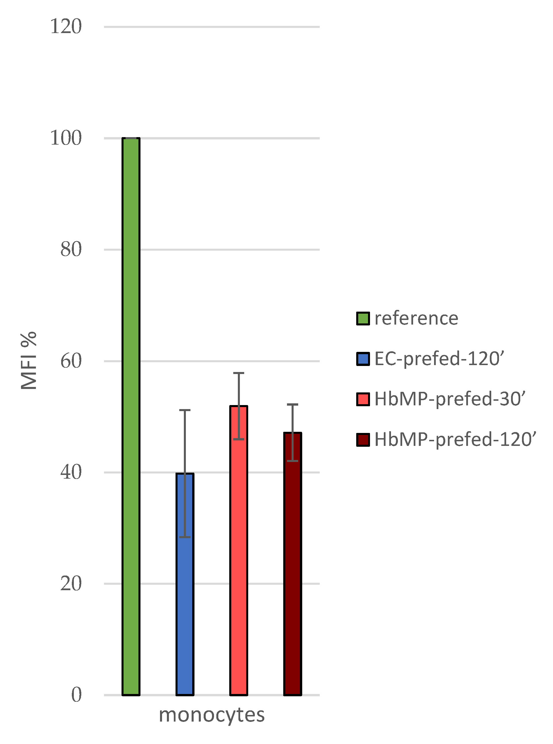 Preprints 74426 g005