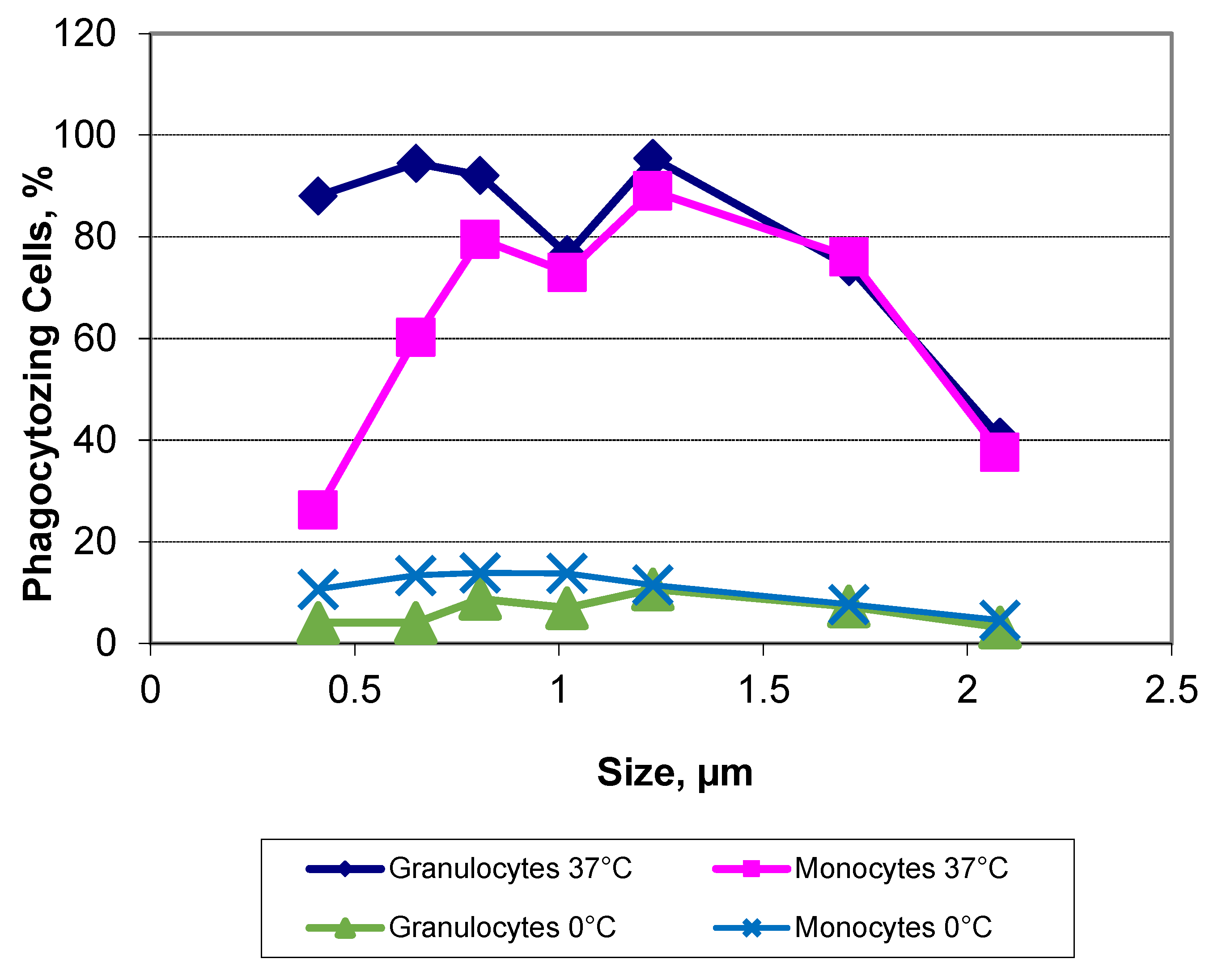 Preprints 74426 g006