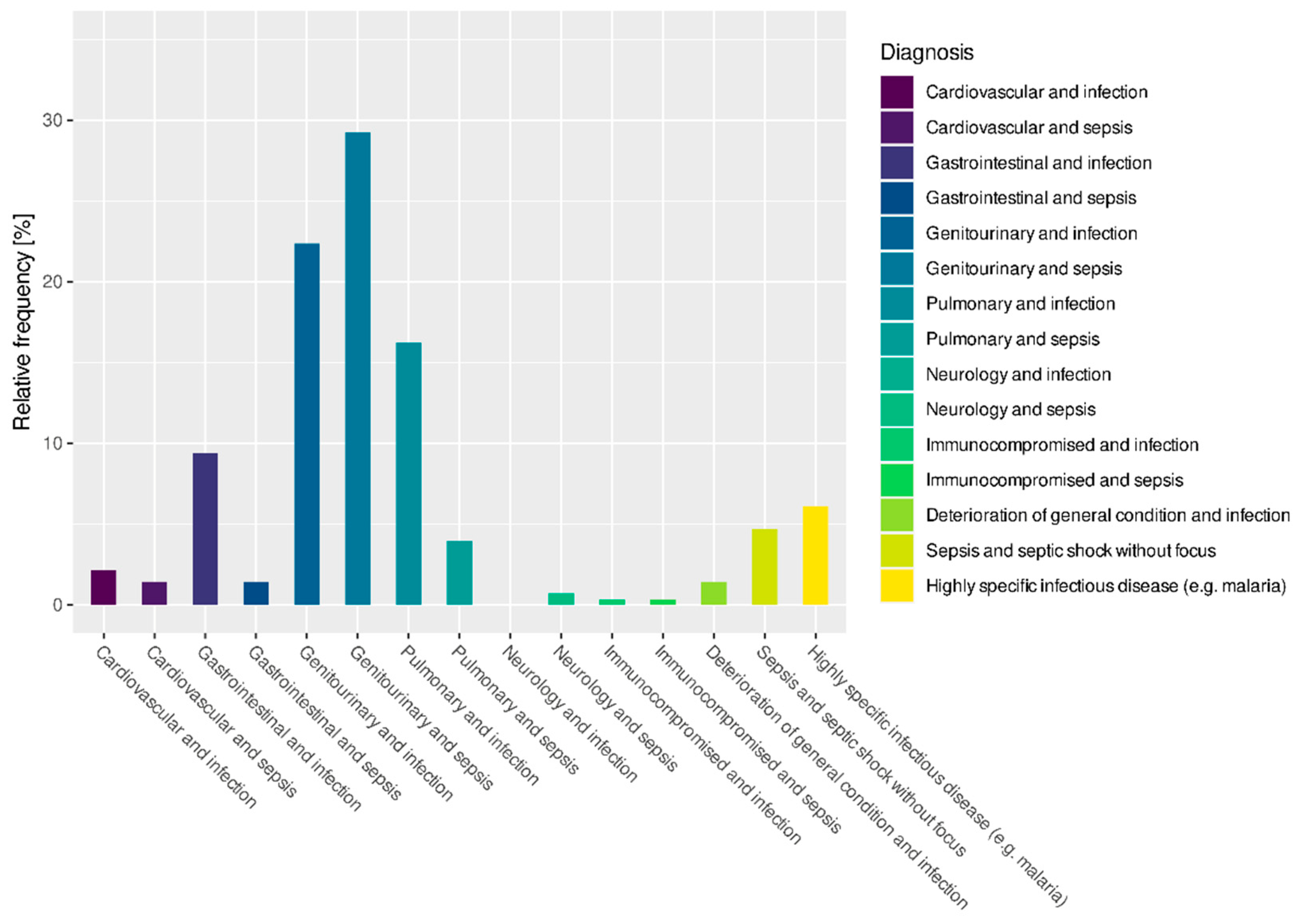 Preprints 81969 g001