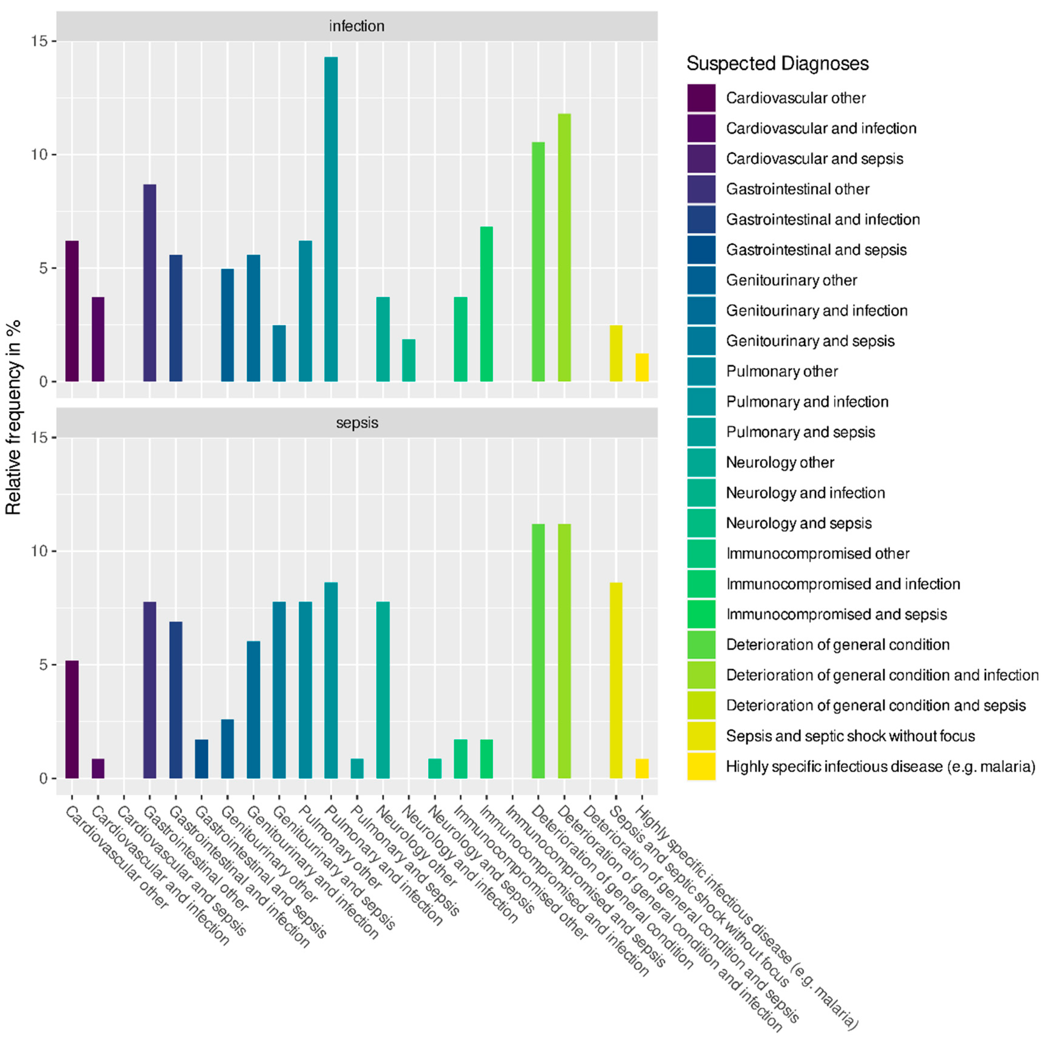 Preprints 81969 g002