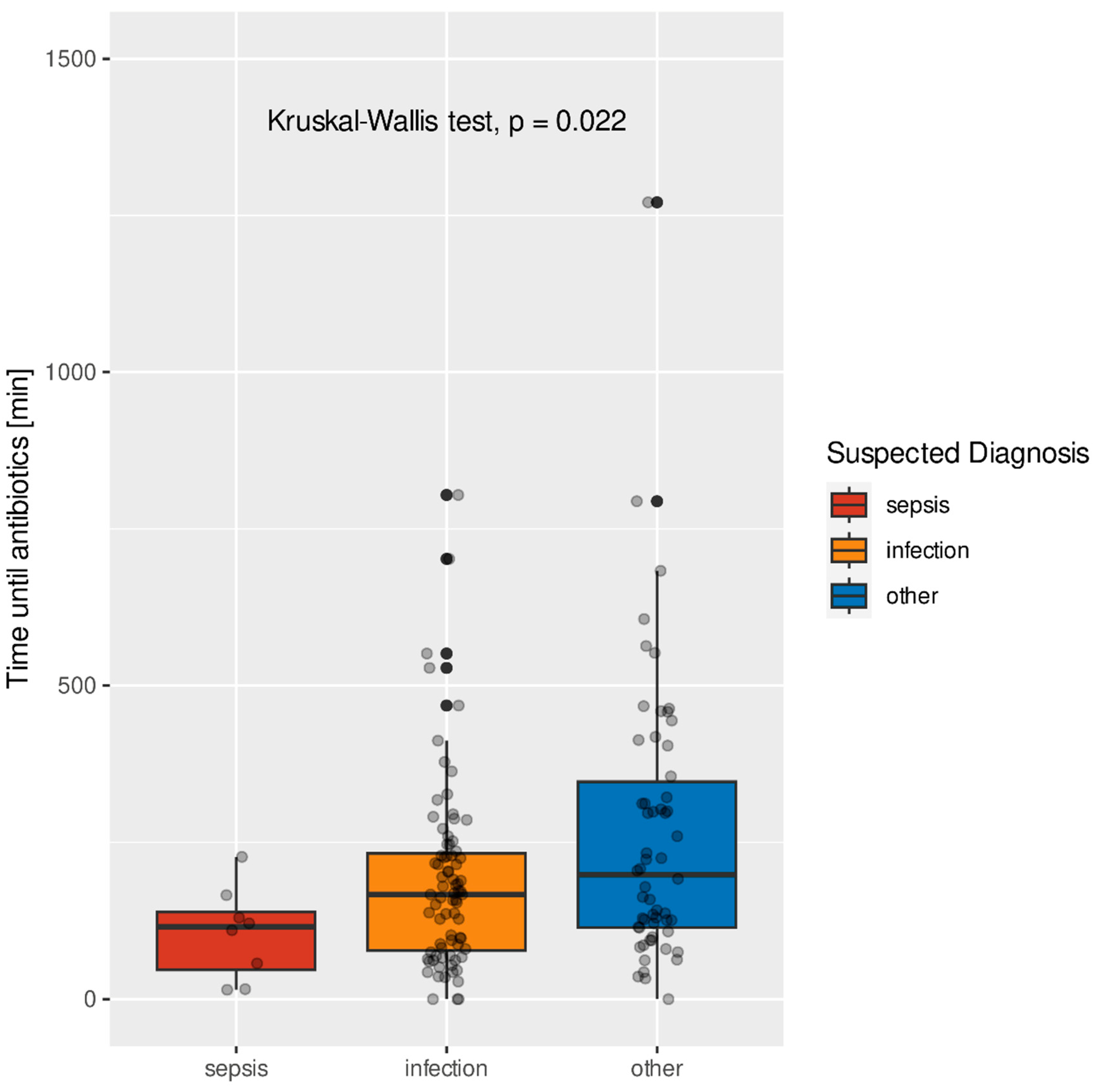 Preprints 81969 g003