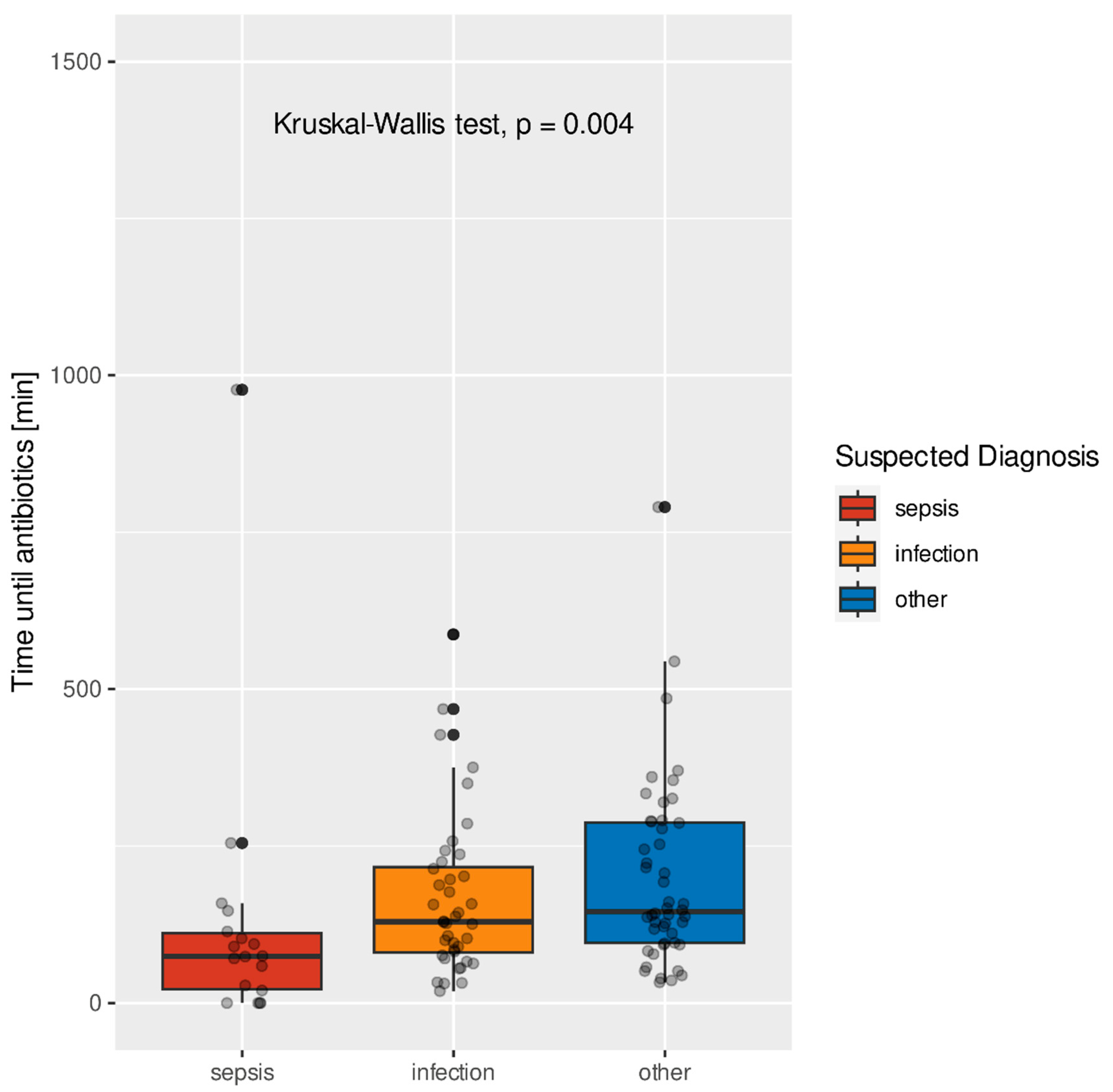 Preprints 81969 g004