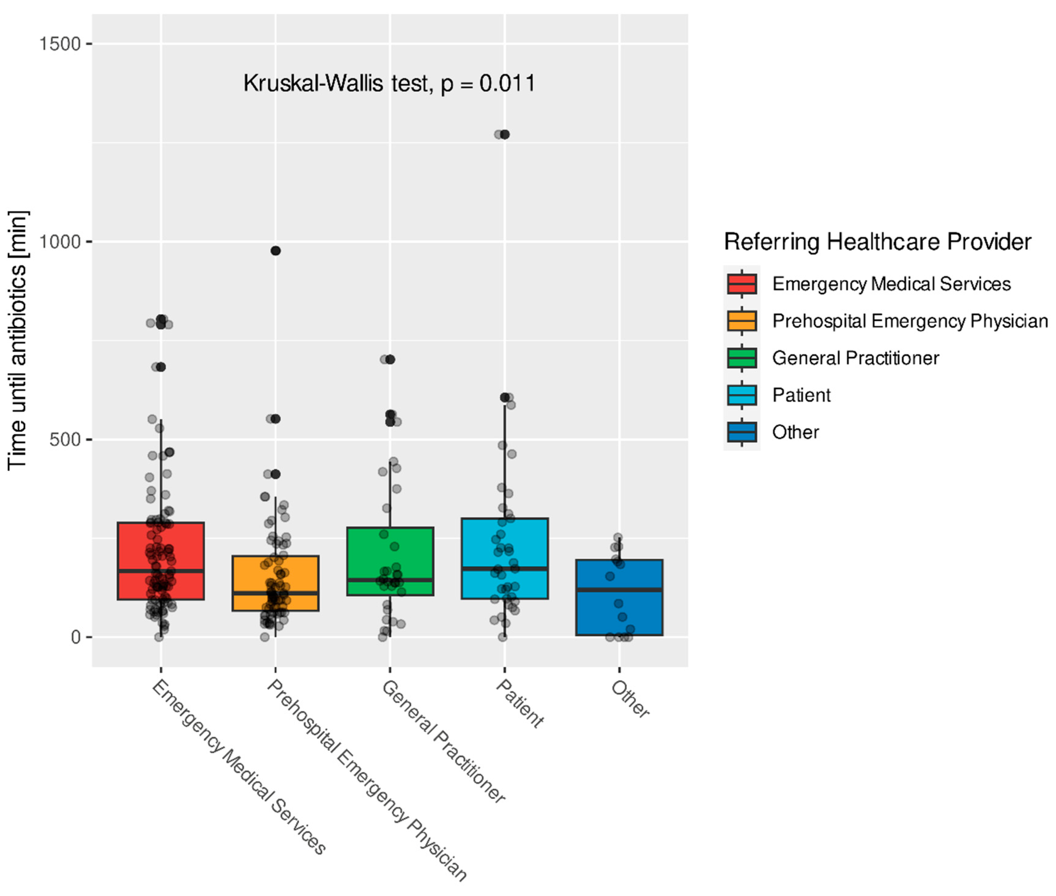 Preprints 81969 g005