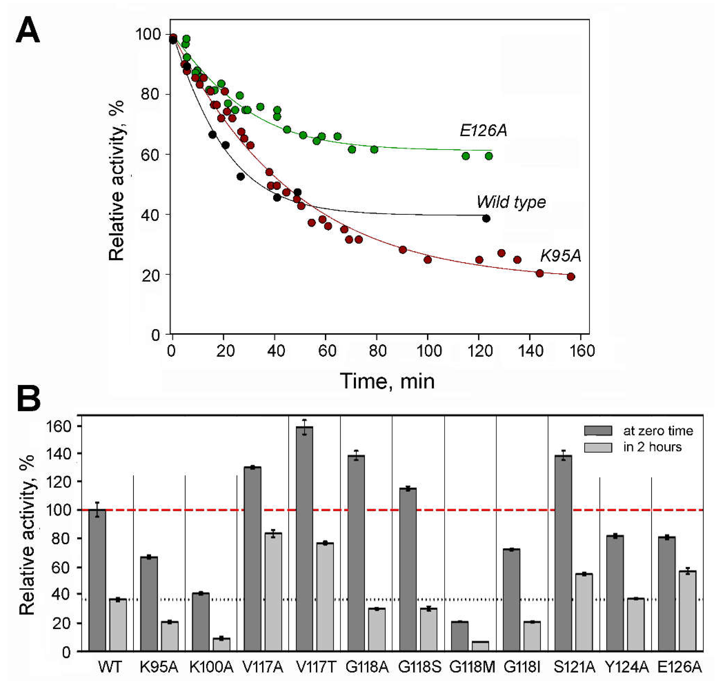 Preprints 104867 g003