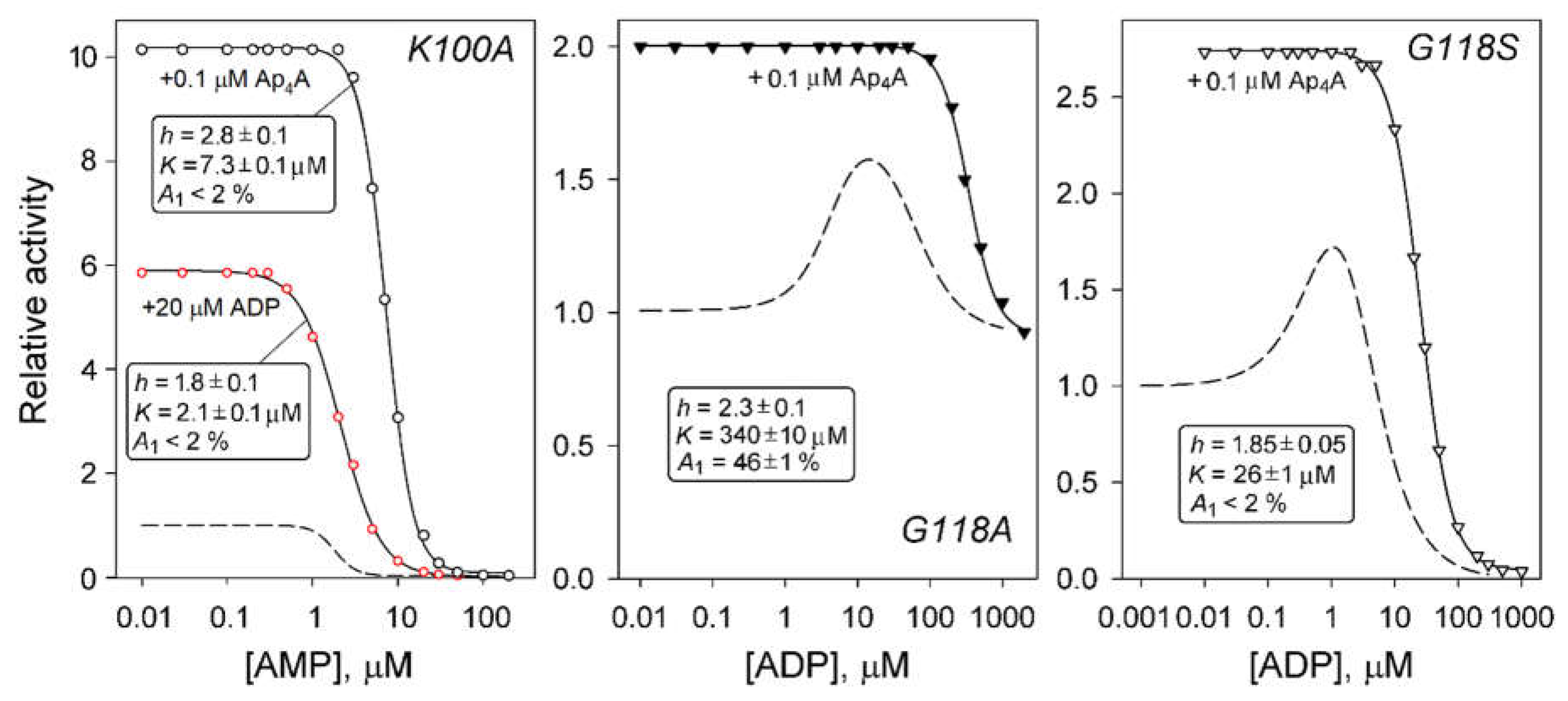 Preprints 104867 g005