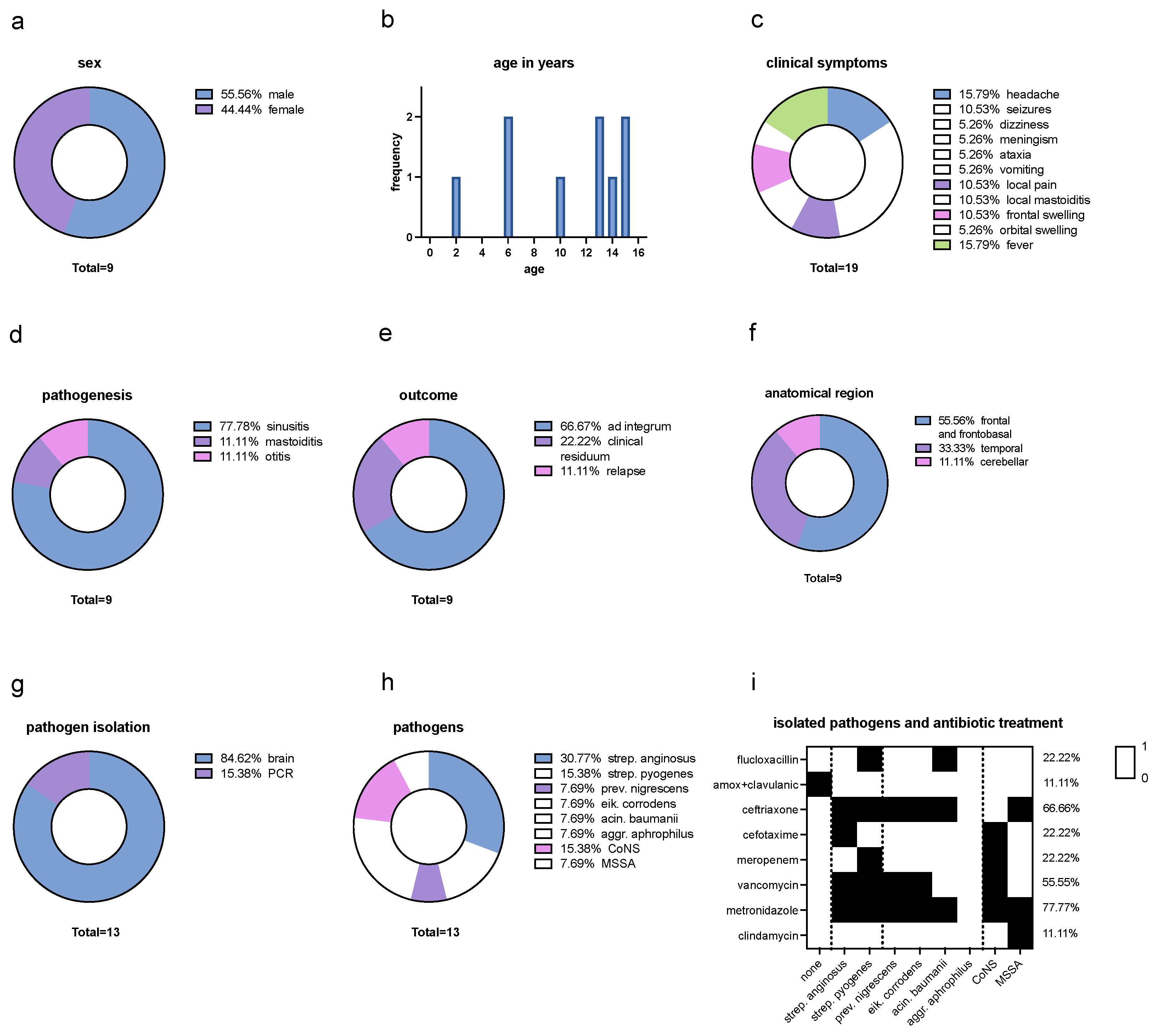 Preprints 120722 g001