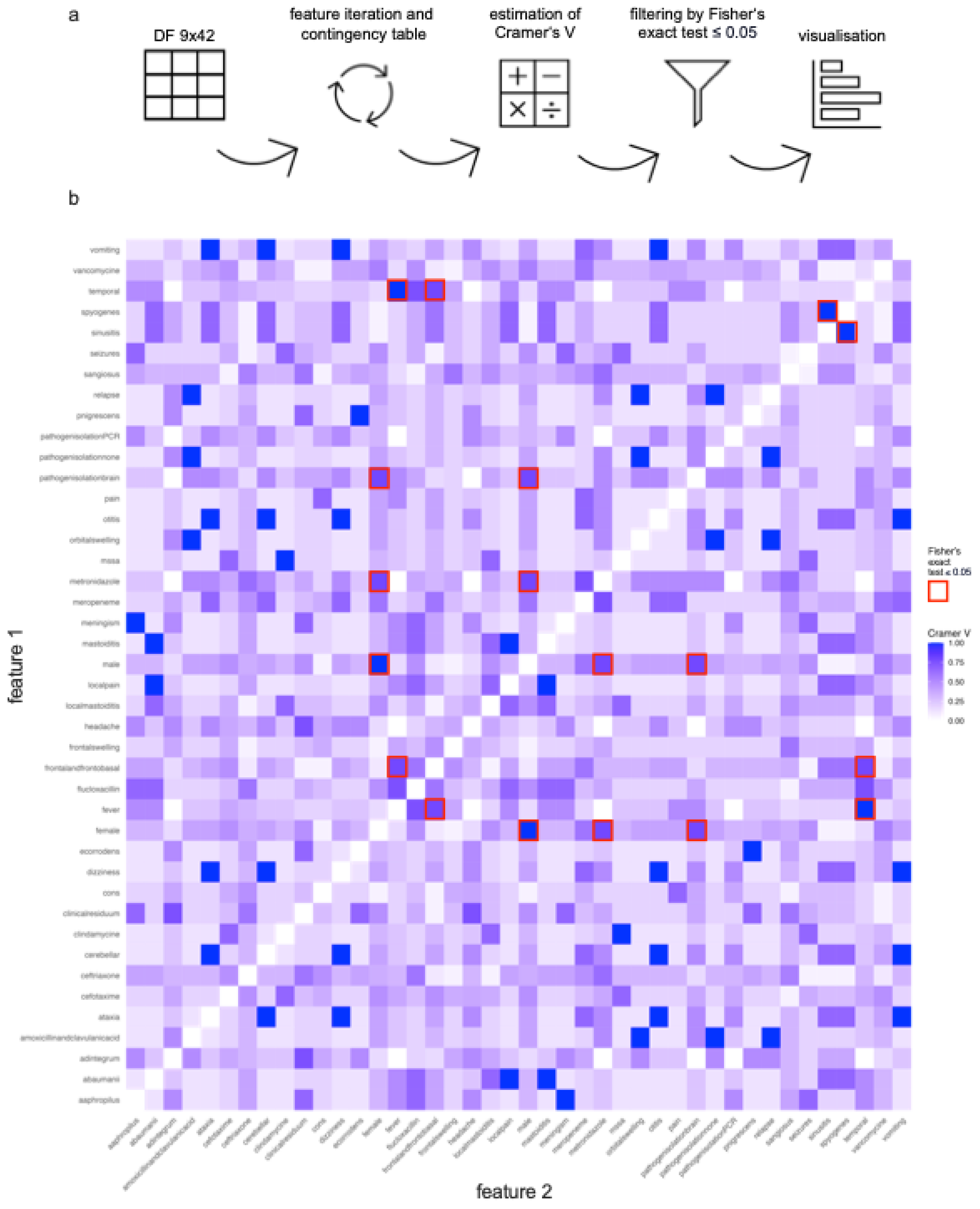 Preprints 120722 g003