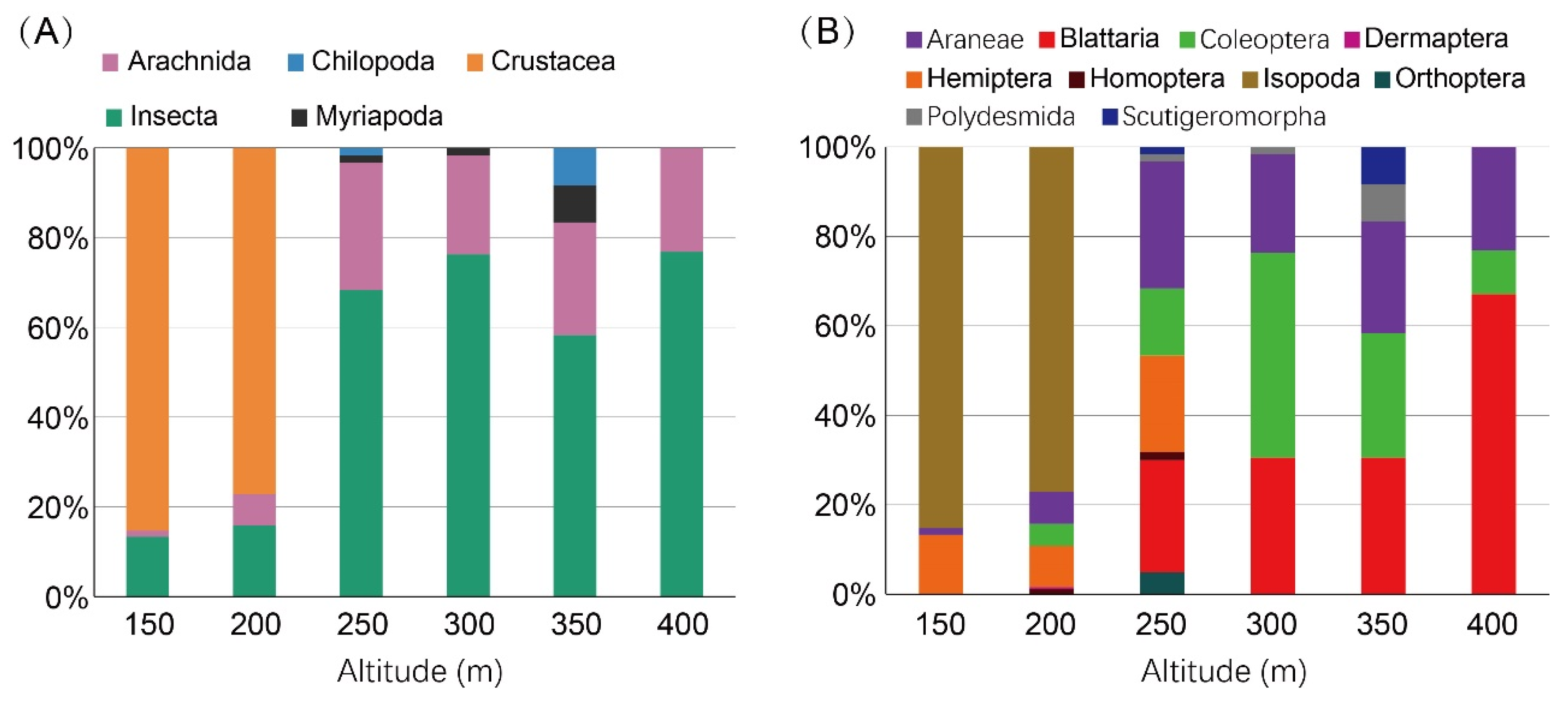 Preprints 103287 g003