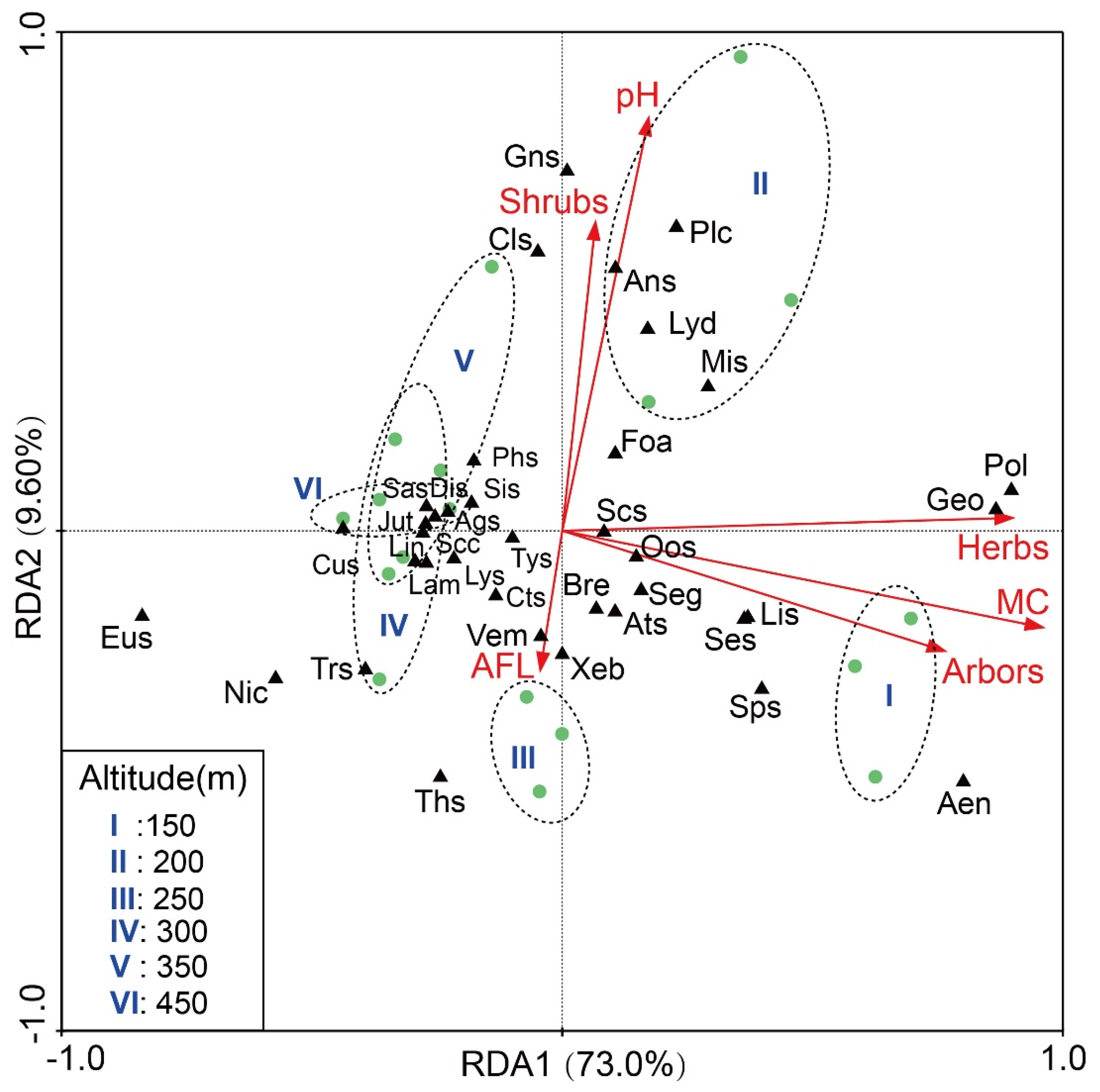 Preprints 103287 g005