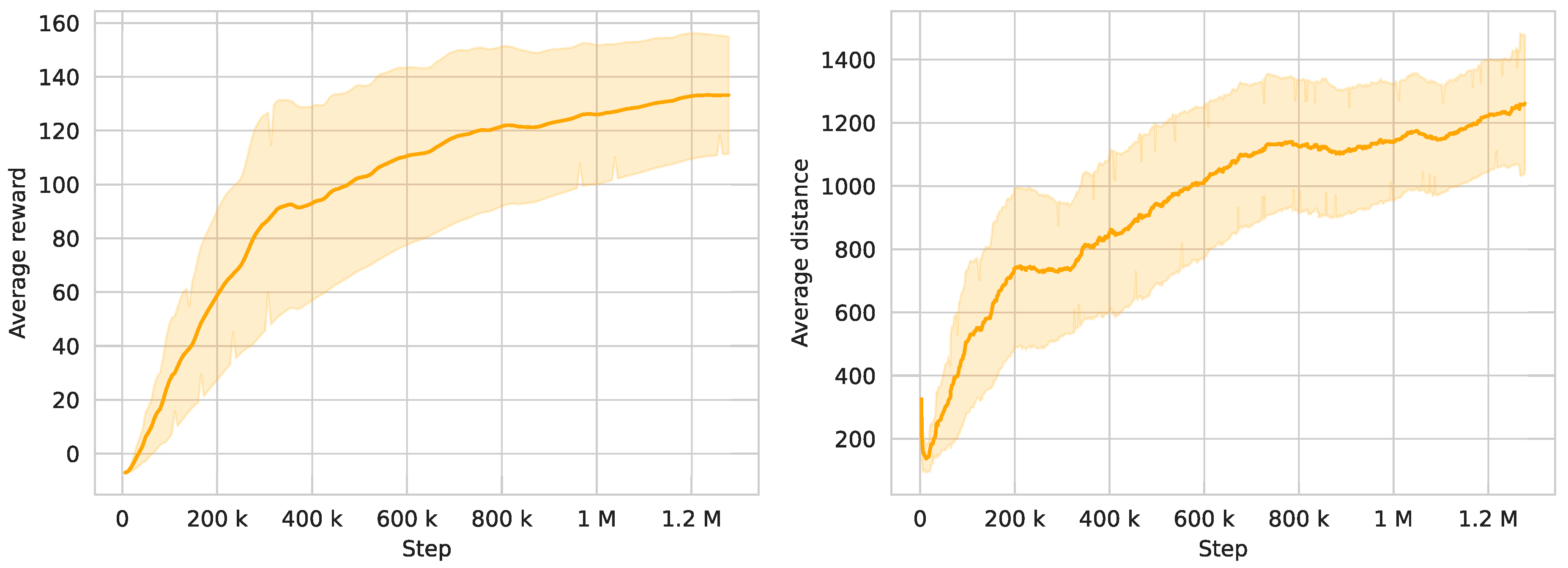 Preprints 117728 g006