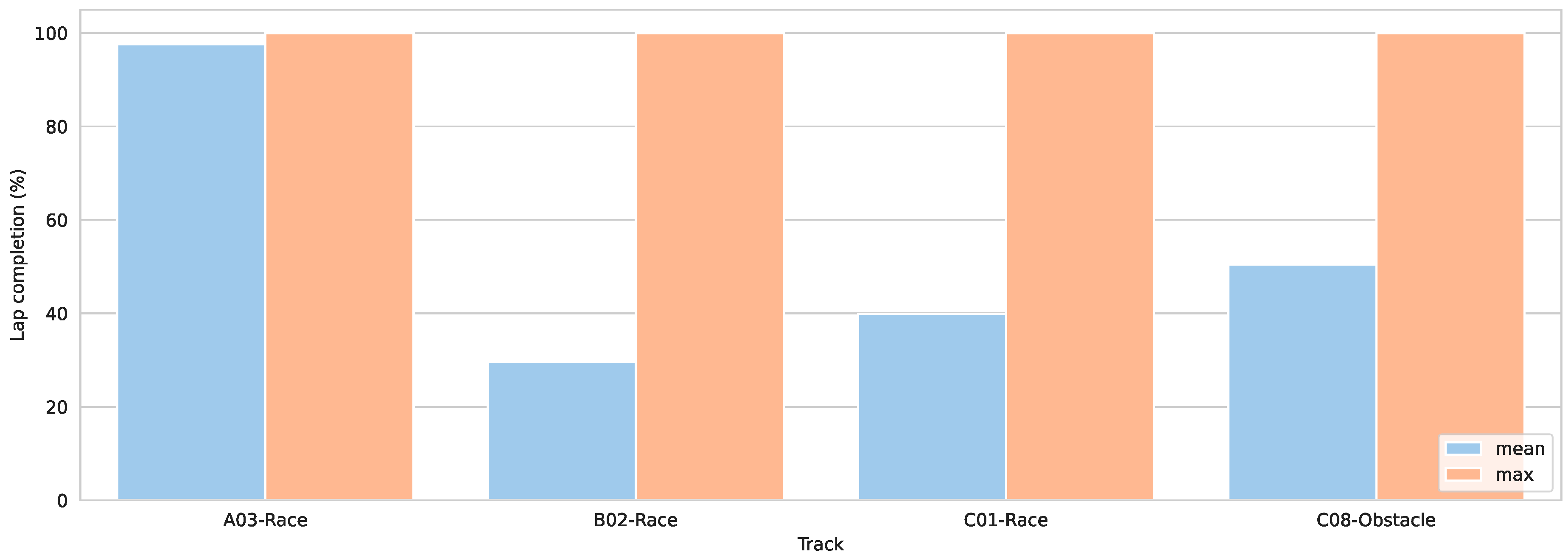 Preprints 117728 g007