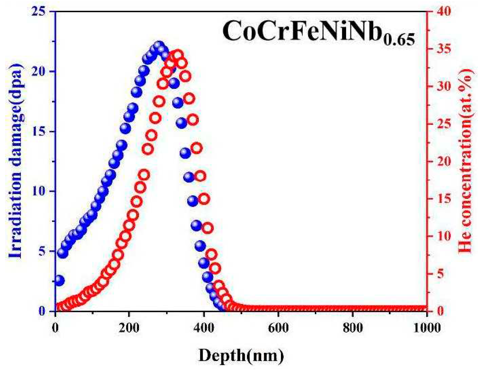 Preprints 80748 g001