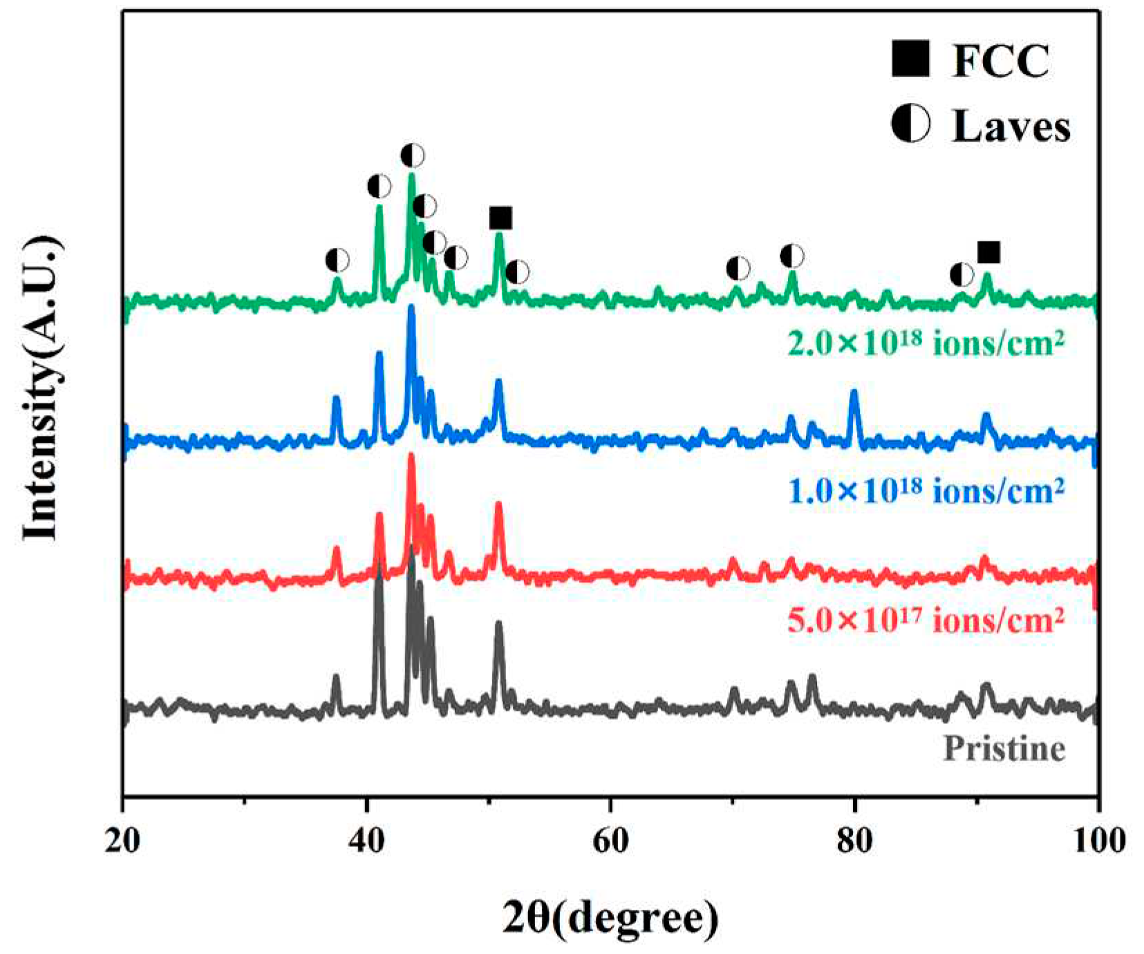 Preprints 80748 g002