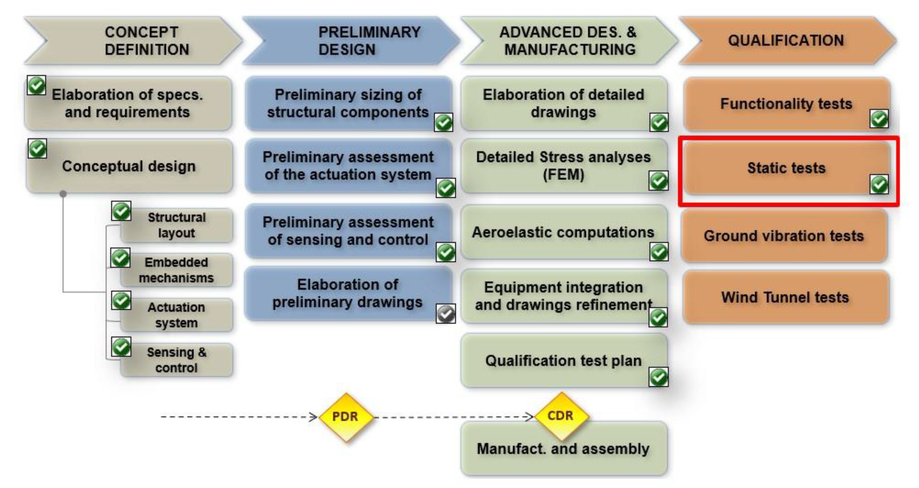 Preprints 114208 g003