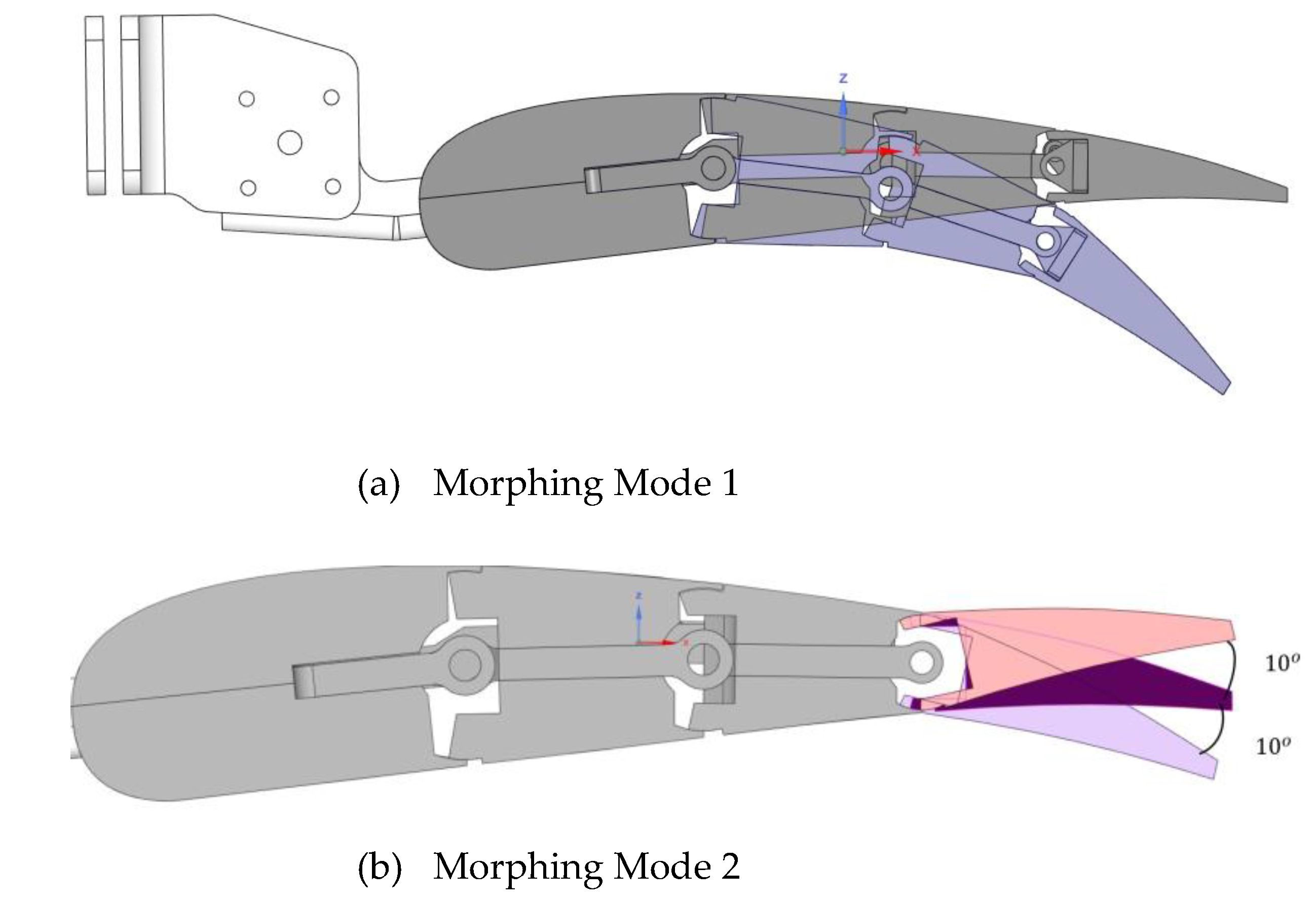 Preprints 114208 g004a