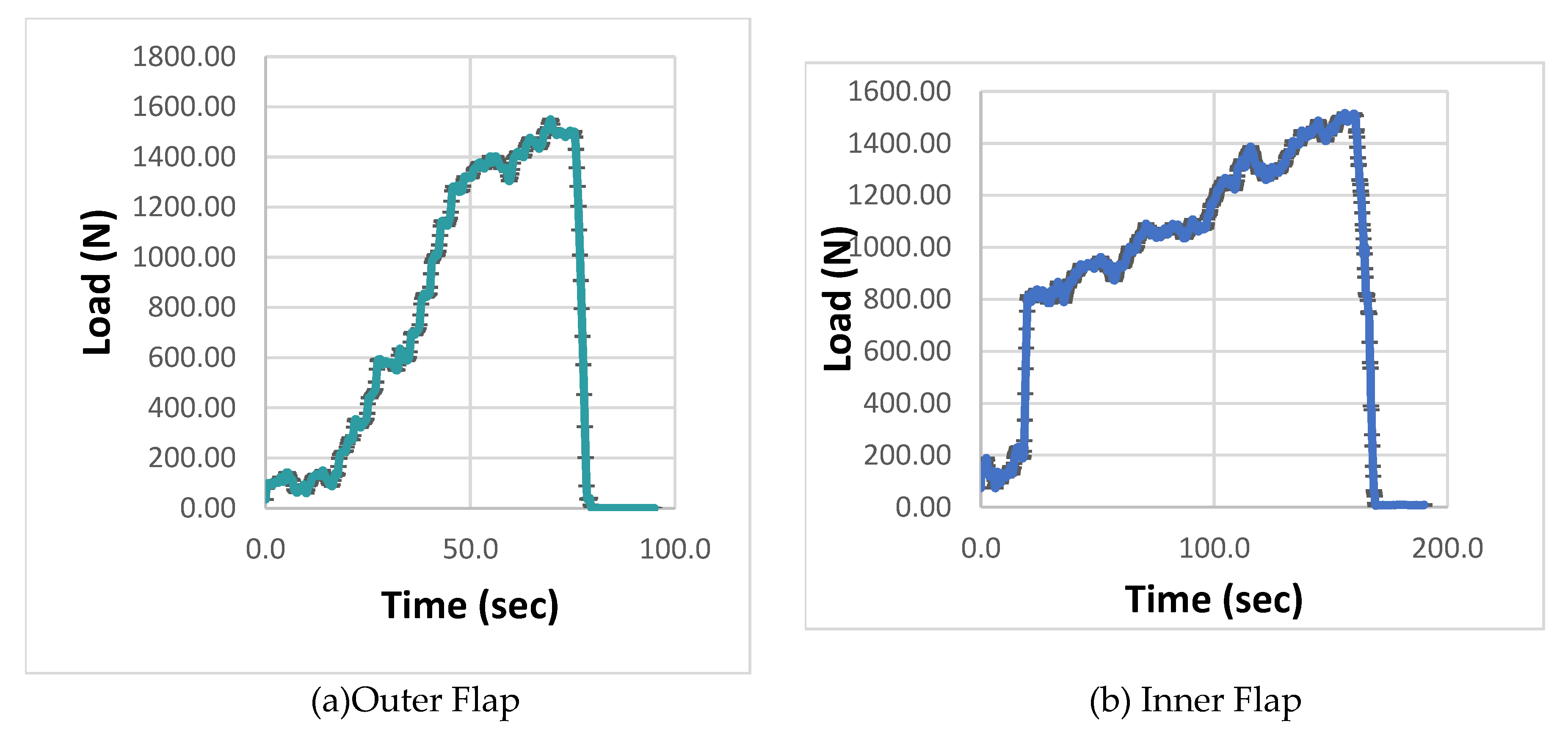 Preprints 114208 g016