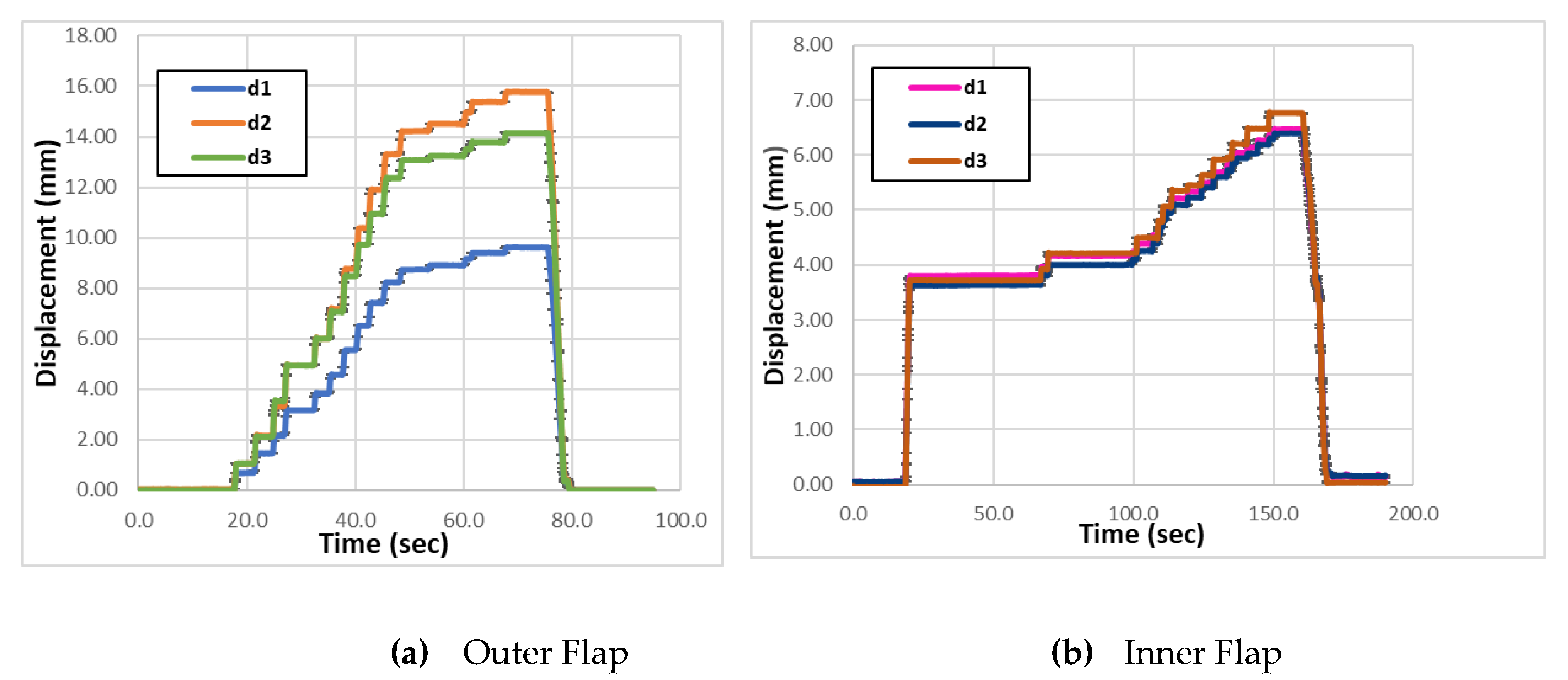 Preprints 114208 g017