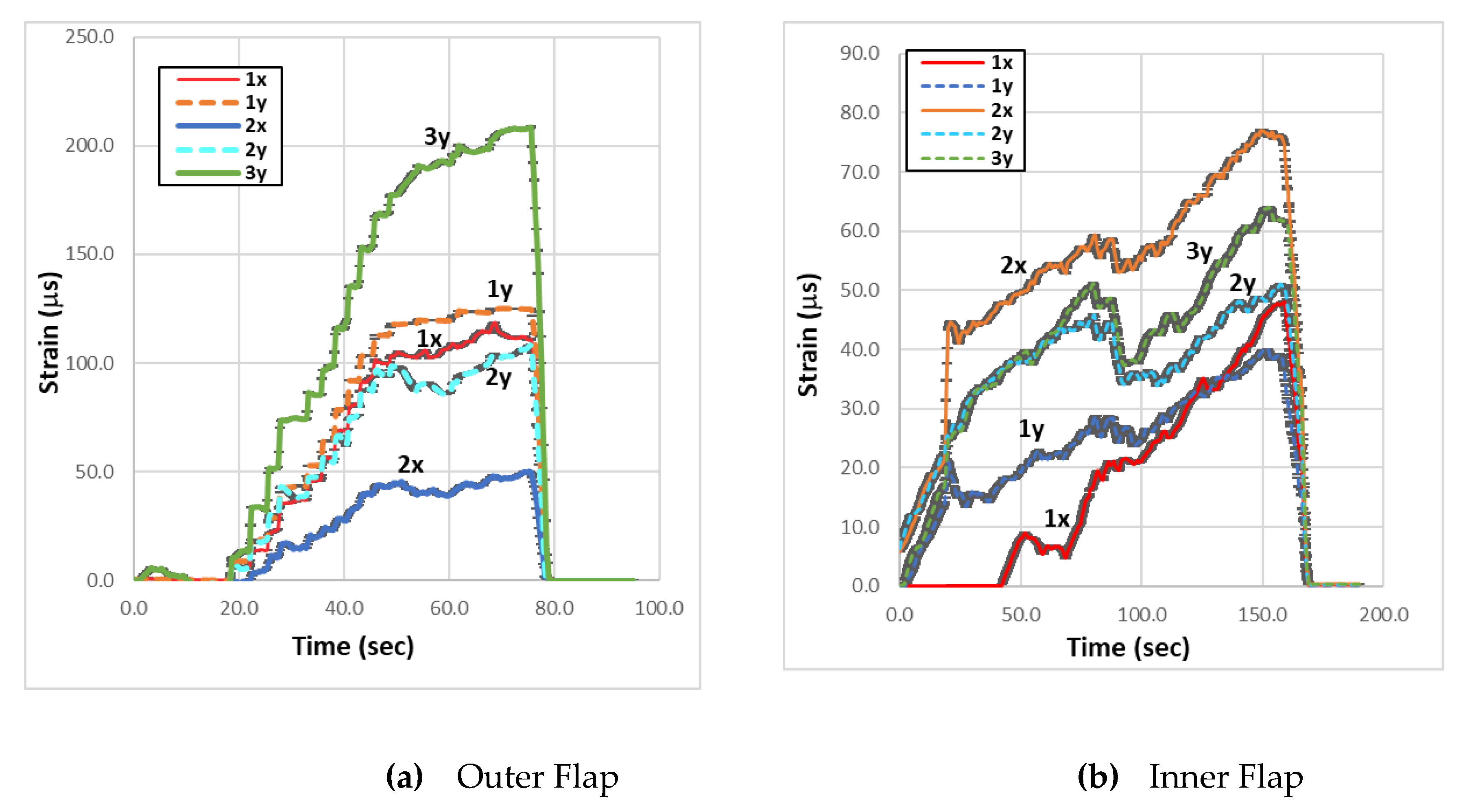 Preprints 114208 g018