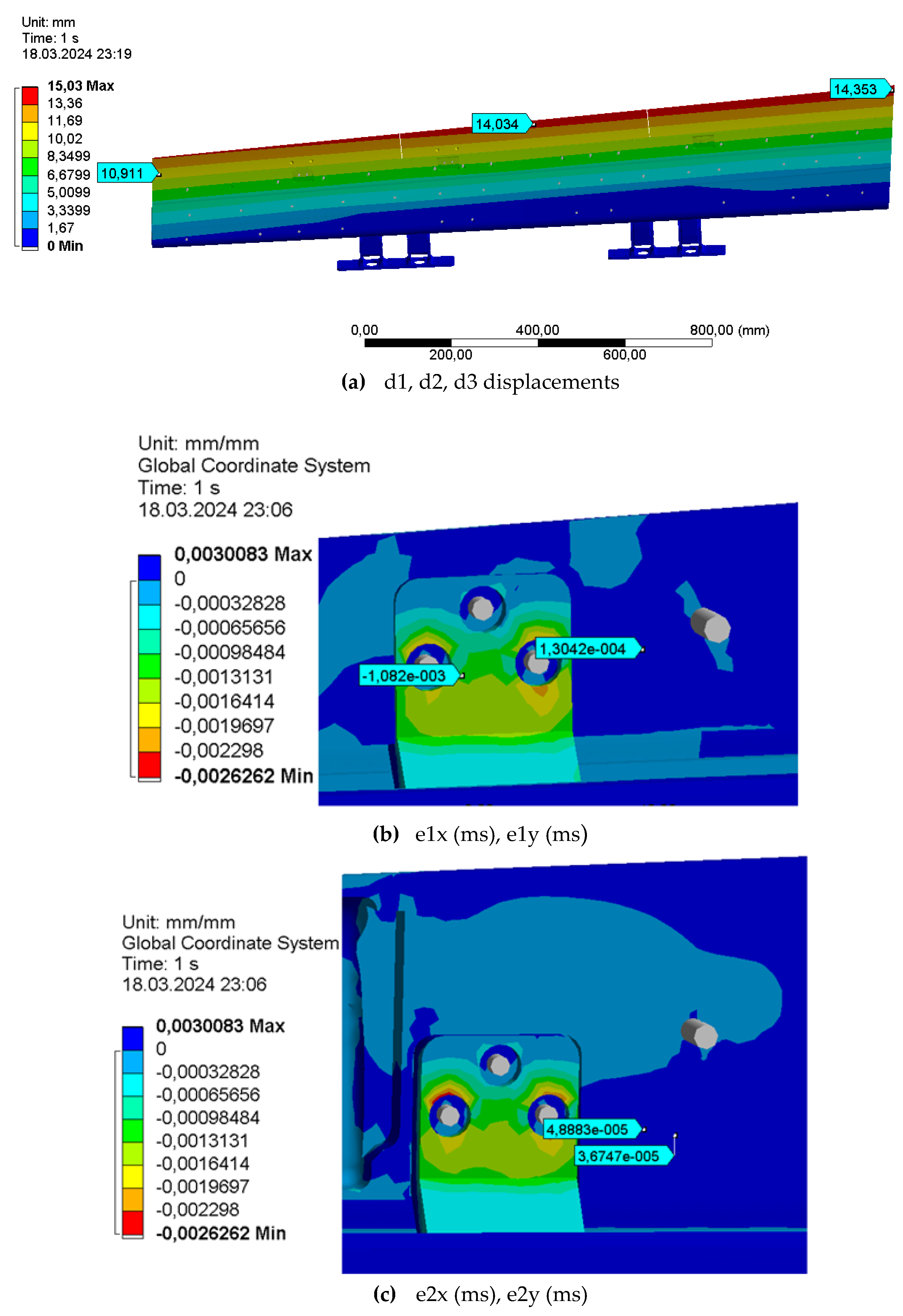 Preprints 114208 g020a