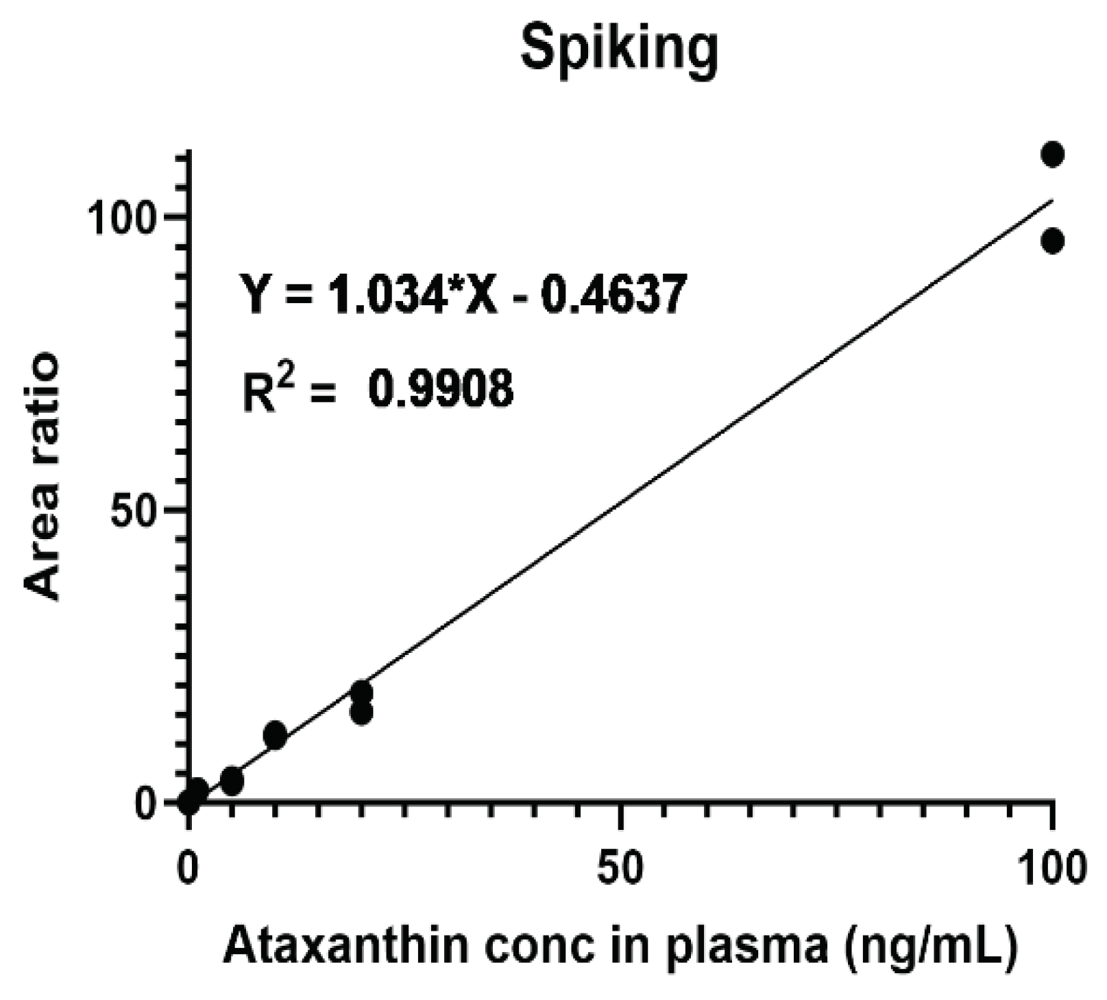 Preprints 103360 g001