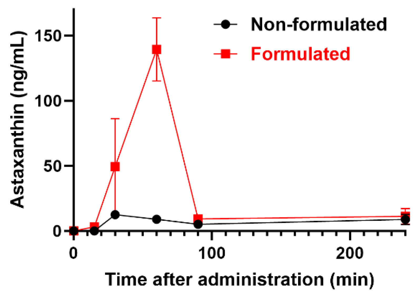 Preprints 103360 g002