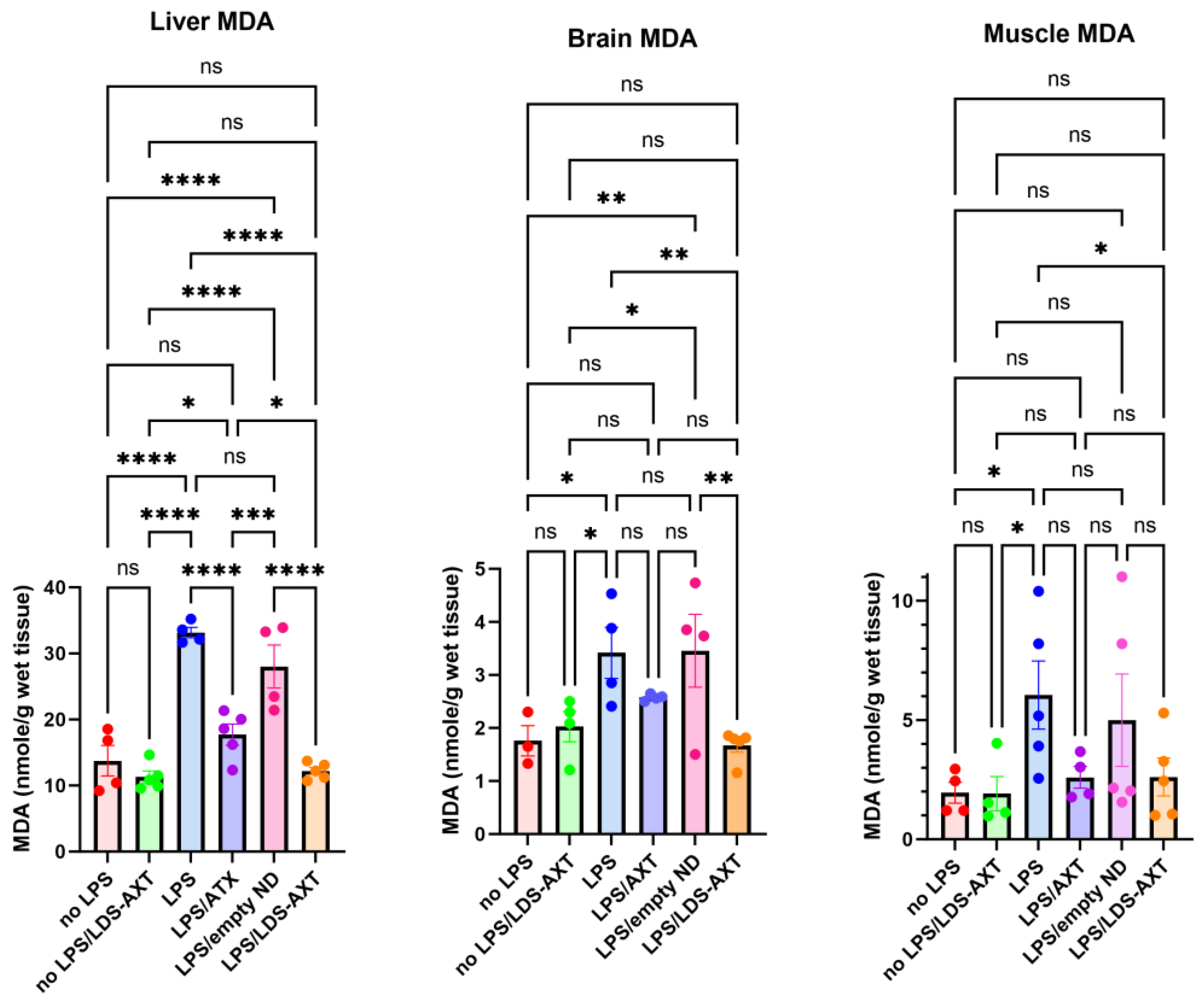 Preprints 103360 g003