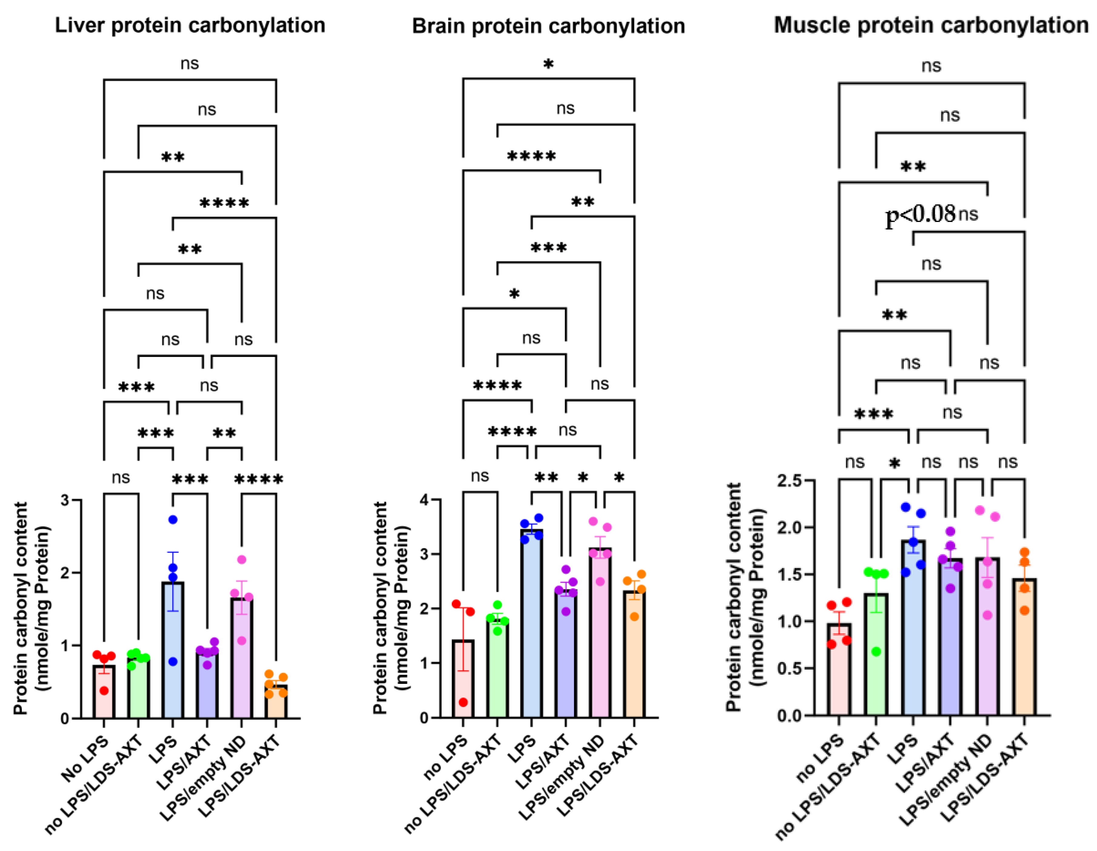 Preprints 103360 g004