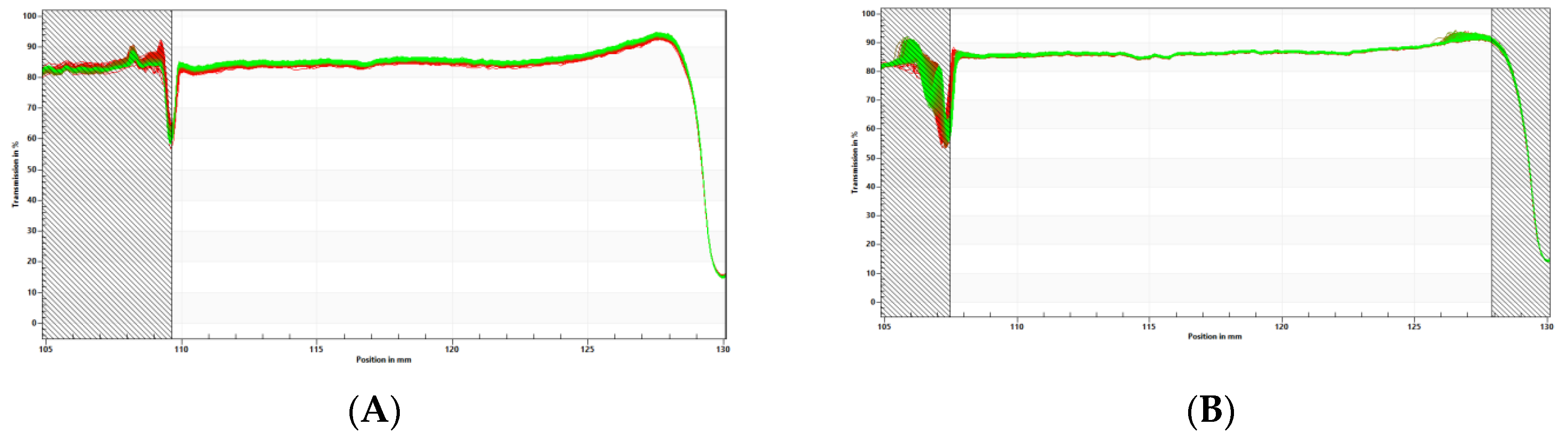 Preprints 103360 g007