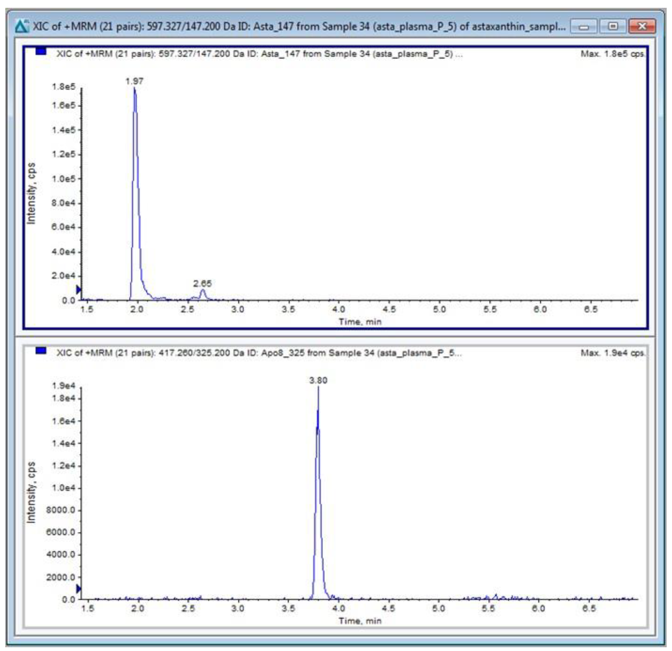 Preprints 103360 g008