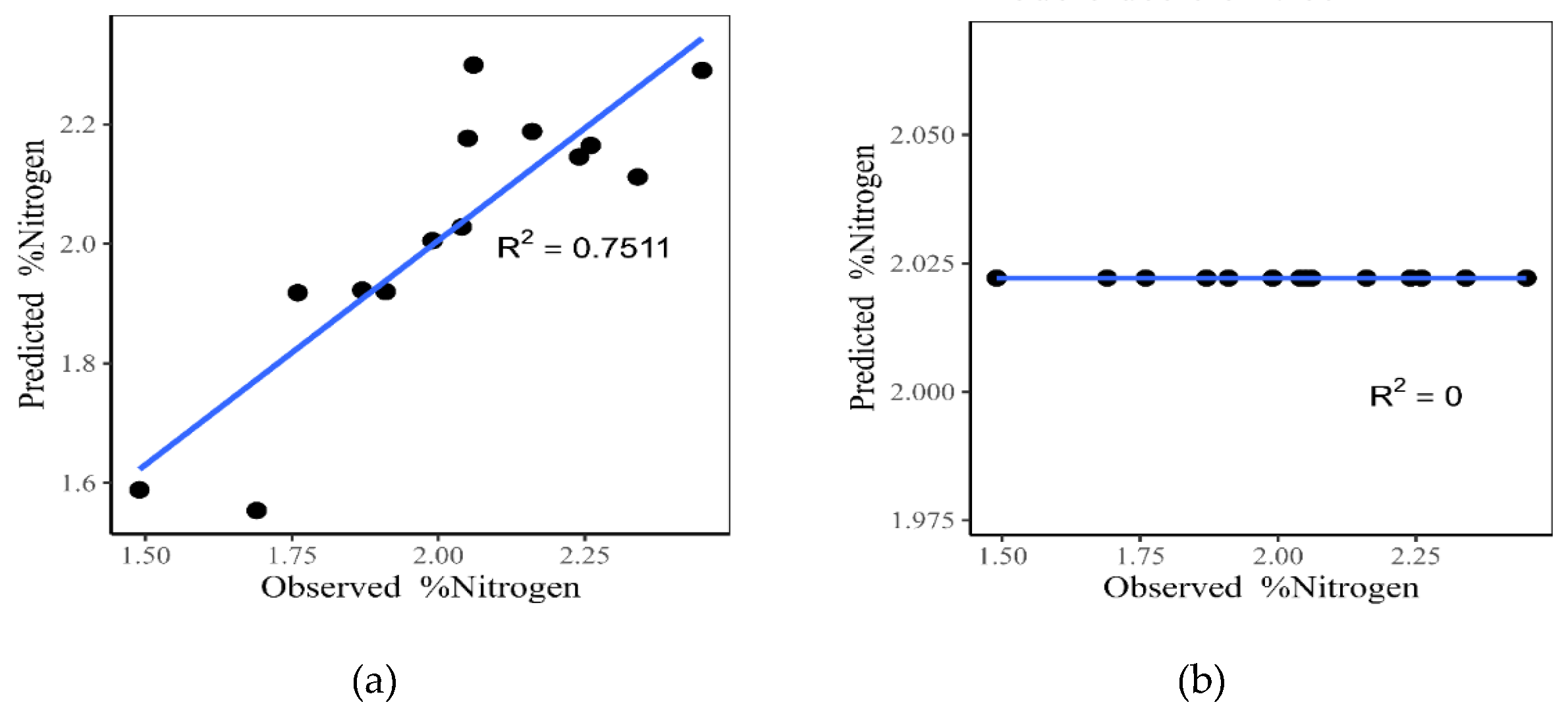 Preprints 105774 g003