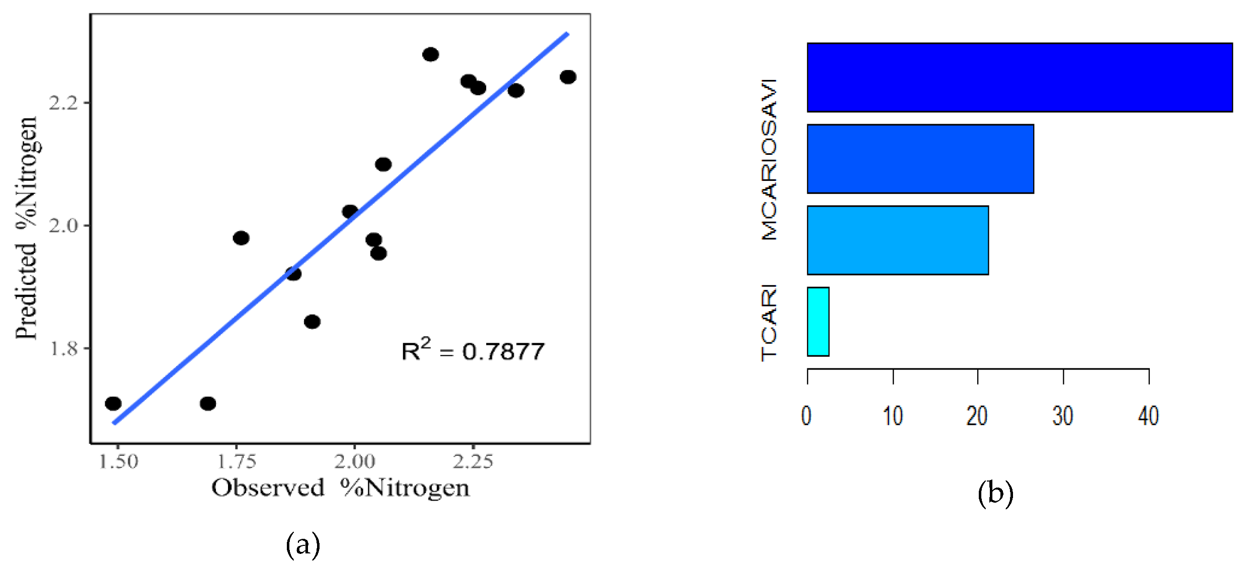 Preprints 105774 g004