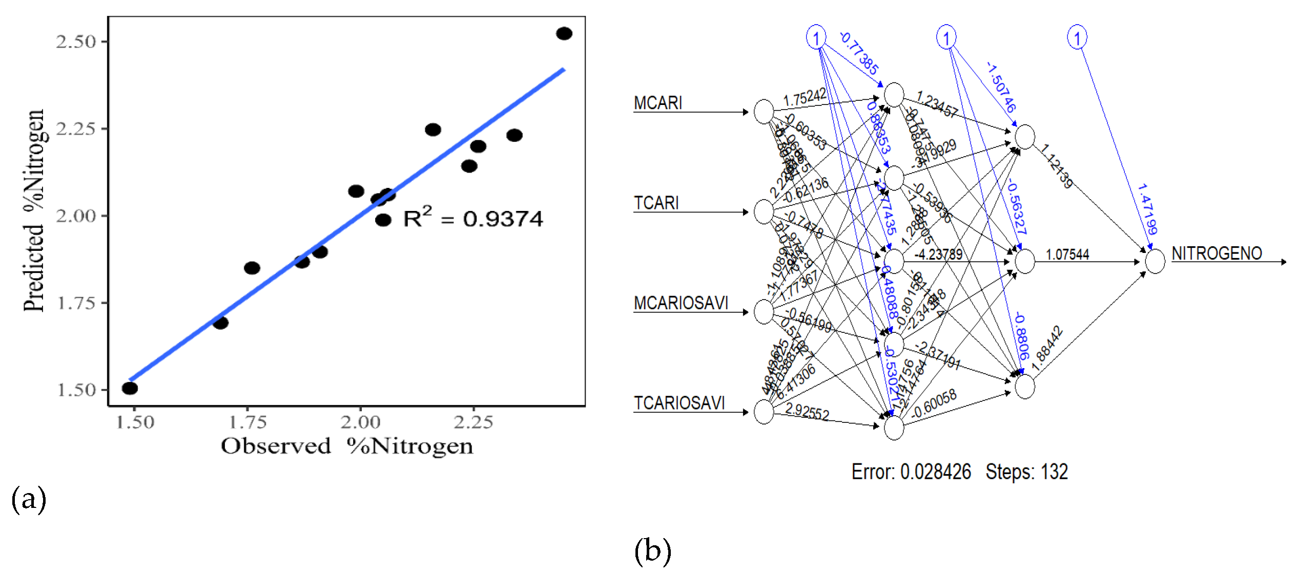 Preprints 105774 g005